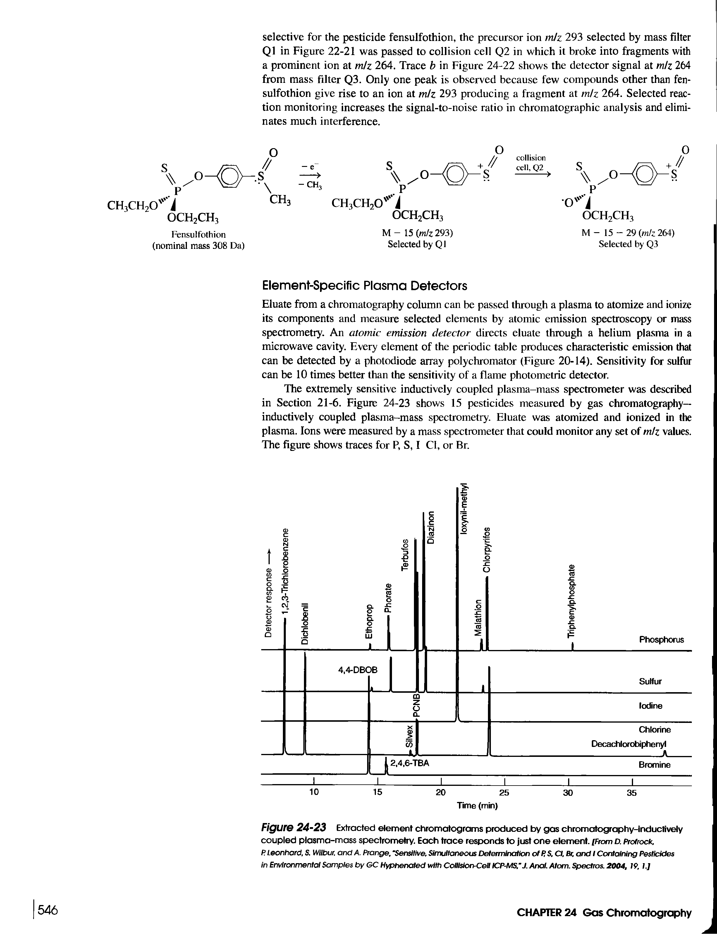 FigurB 24-23 Extracted element chromatograms produced by gas chromatography-inductively coupled plasma-mass spectrometry. Each trace responds to just one element. [From D. Protrock.