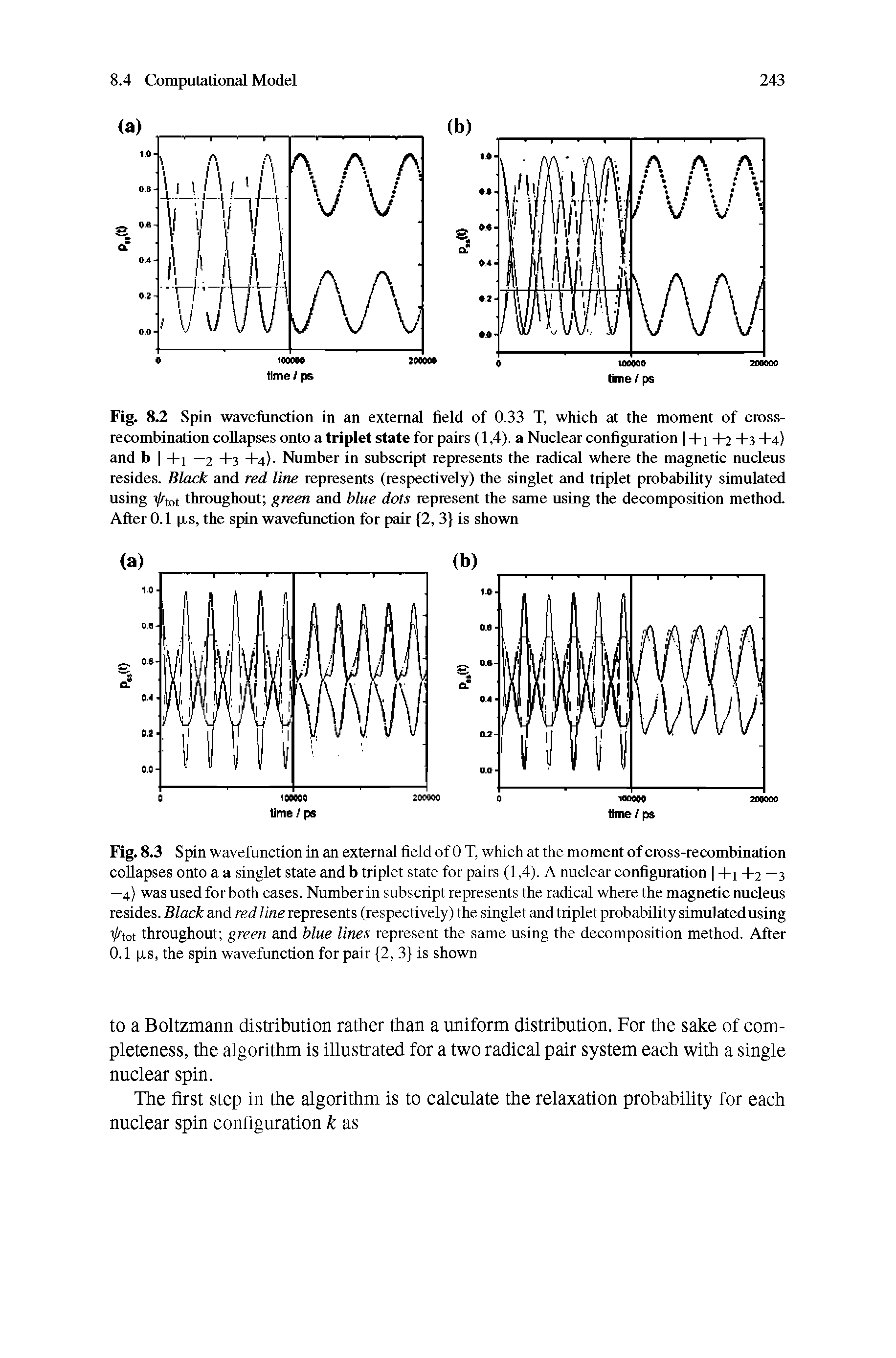 Fig. 8.2 Spin wavefunction in an external field of 0.33 T, which at the moment of crossrecombination collapses onto a triplet state for pairs (1,4). a Nuclear configuration 14-1 4-2 +3 +4> and b I 4-1 —2 4-3 4-4>. Number in subscript represents the radical where the magnetic nucleus resides. Black and red line represents (respectively) the singlet and triplet probability simulated using i/rtot throughout green and blue dots represent the same using the decomposition method. After 0.1 p.s, the spin wavefunction for pair 2, 3 is shown...