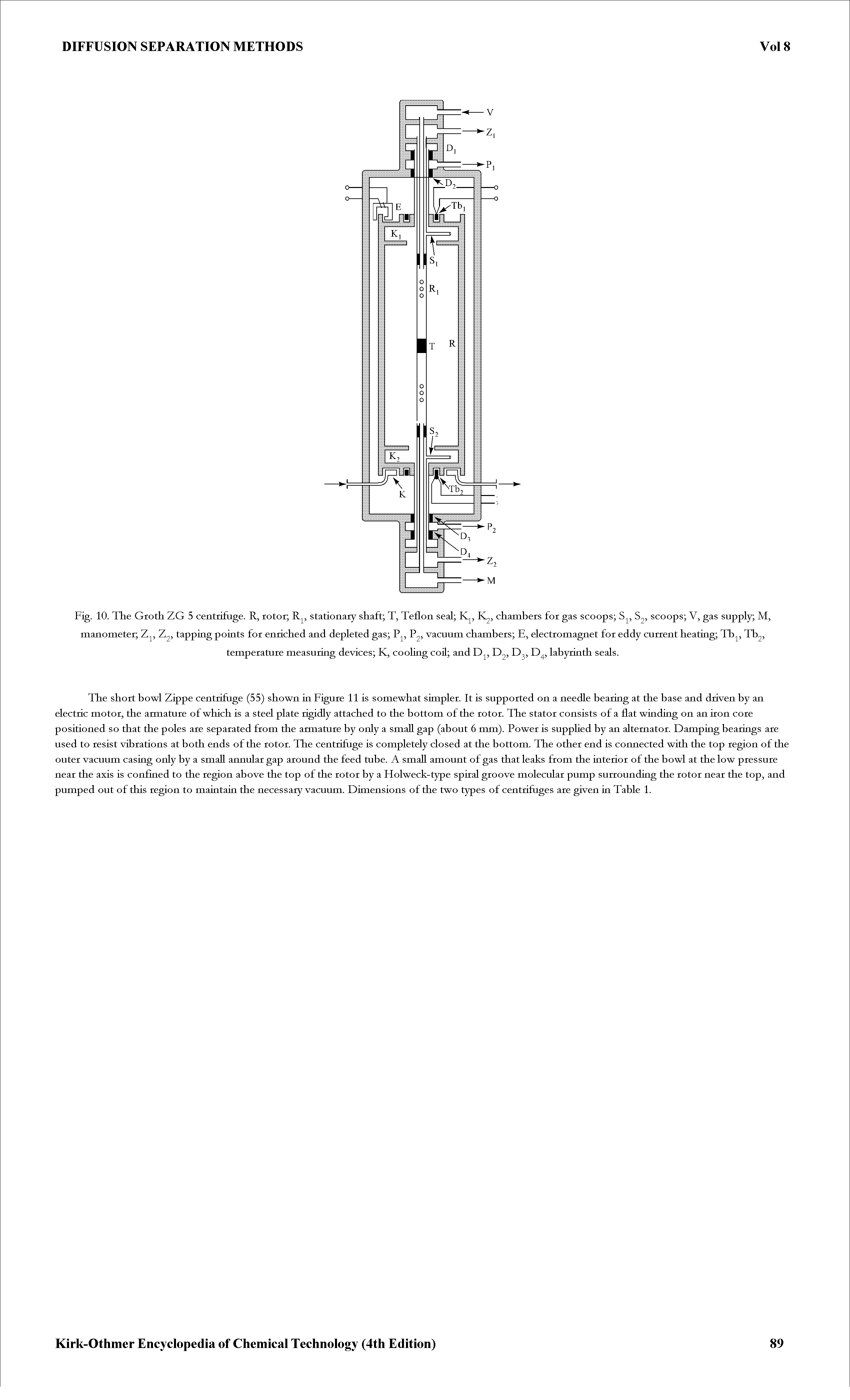 Fig. 10. The Groth ZG 5 centrifuge. R, rotor R, stationary shaft T, Teflon seal K, K, chambers for gas scoops S, S2, scoops V, gas supply M, manometer Z, Z2, tapping points for enriched and depleted gas P, P2, vacuum chambers E, electromagnet for eddy current heating Tb, Tb2, temperature measuring devices K, cooling coil and D, D2, labyrinth seals.