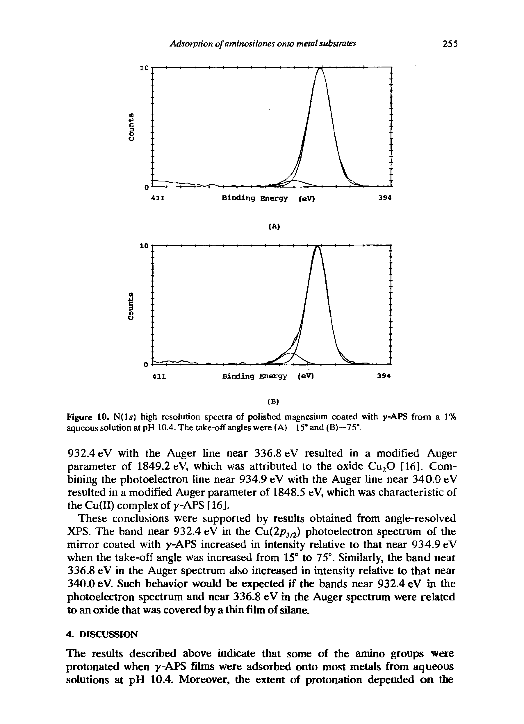 Figure 10. N(ls) high resolution spectra of polished magnesium coated with y-APS from a 1% aqueous solution at pH 10.4. The take-off angles were (A)—15° and (B)—75°.