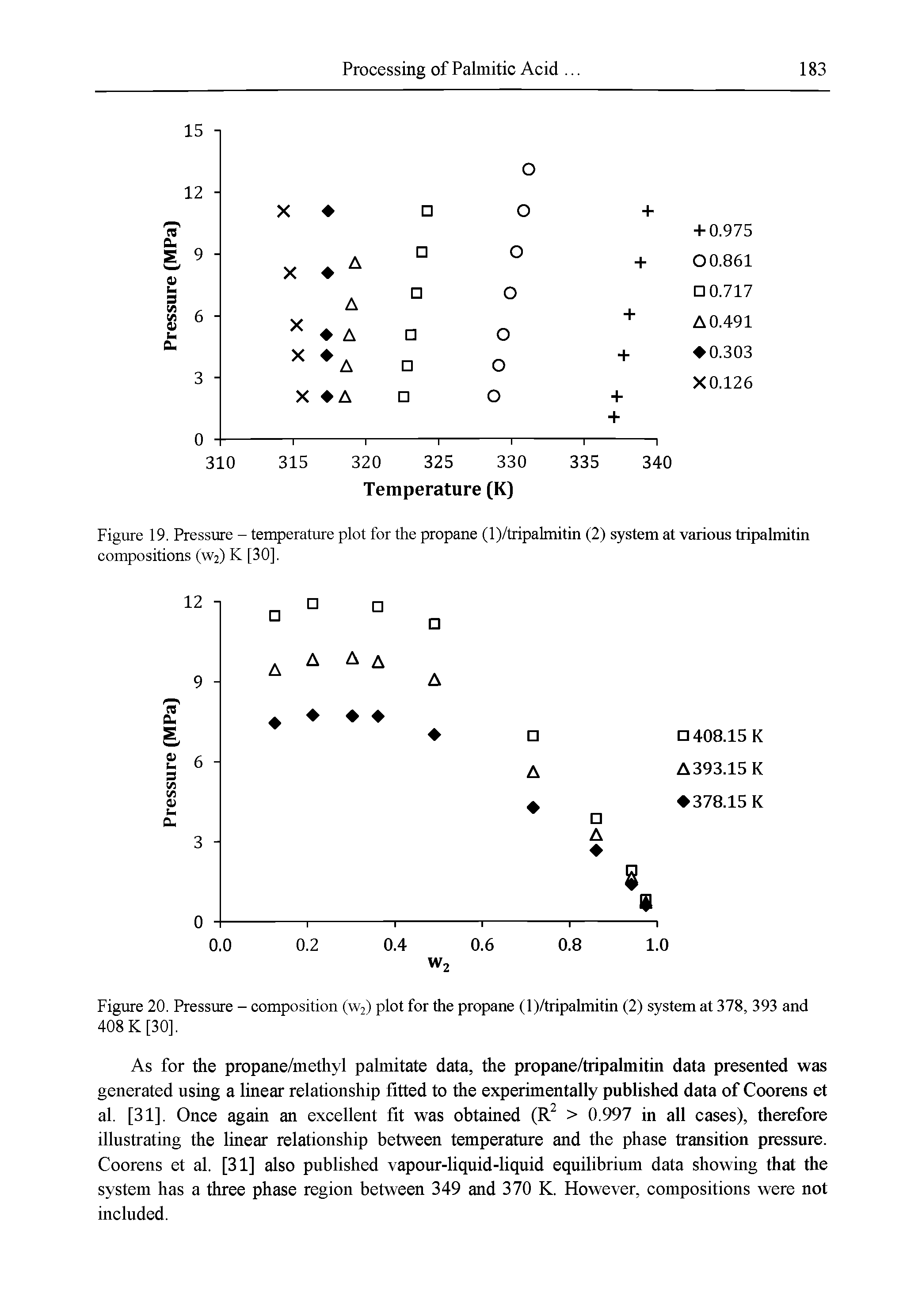 Figure 19. Pressure - temperature plot for the propane (l)/tripalmitin (2) system at various tripalmitin compositions (W2) K [30],...
