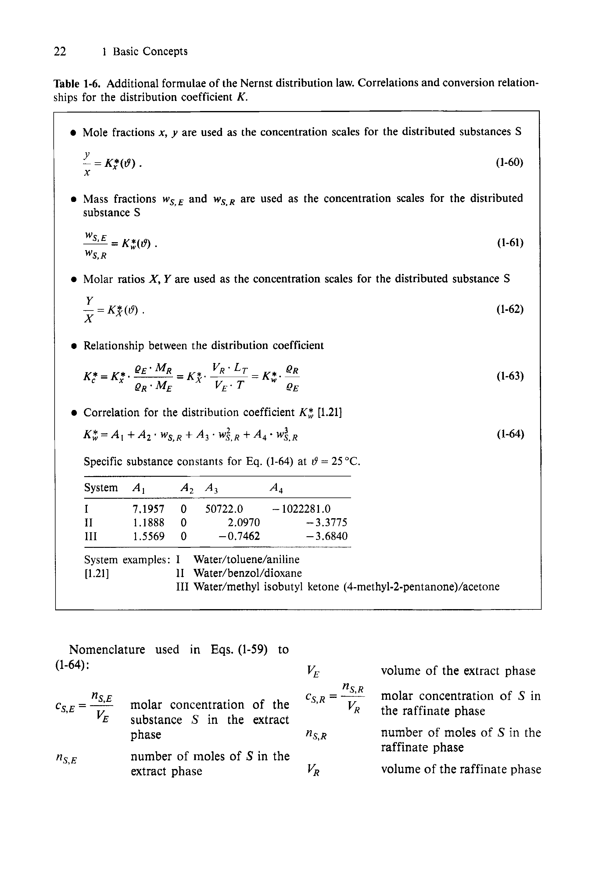 Table 1-6. Additional formulae of the Nernst distribution law. Correlations and conversion relationships for the distribution coefficient K.