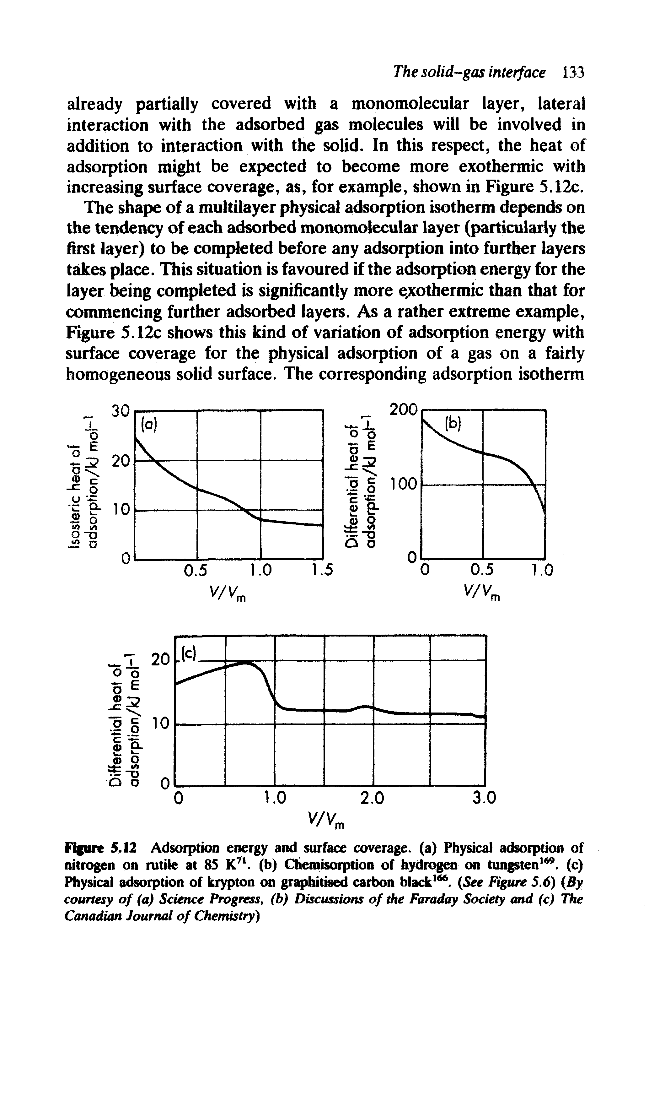 Figure 5.12 Adsorption energy and surface coverage, (a) Physical adsorption of nitrogen on rutile at 85 K71. (b) Chemisorption of hydrogen on tungsten169, (c) Physical adsorption of krypton on graphitised carbon black166. (See Figure 5.6) (By courtesy of (a) Science Progress, (b) Discussions of the Faraday Society and (c) The Canadian Journal of Chemistry)...