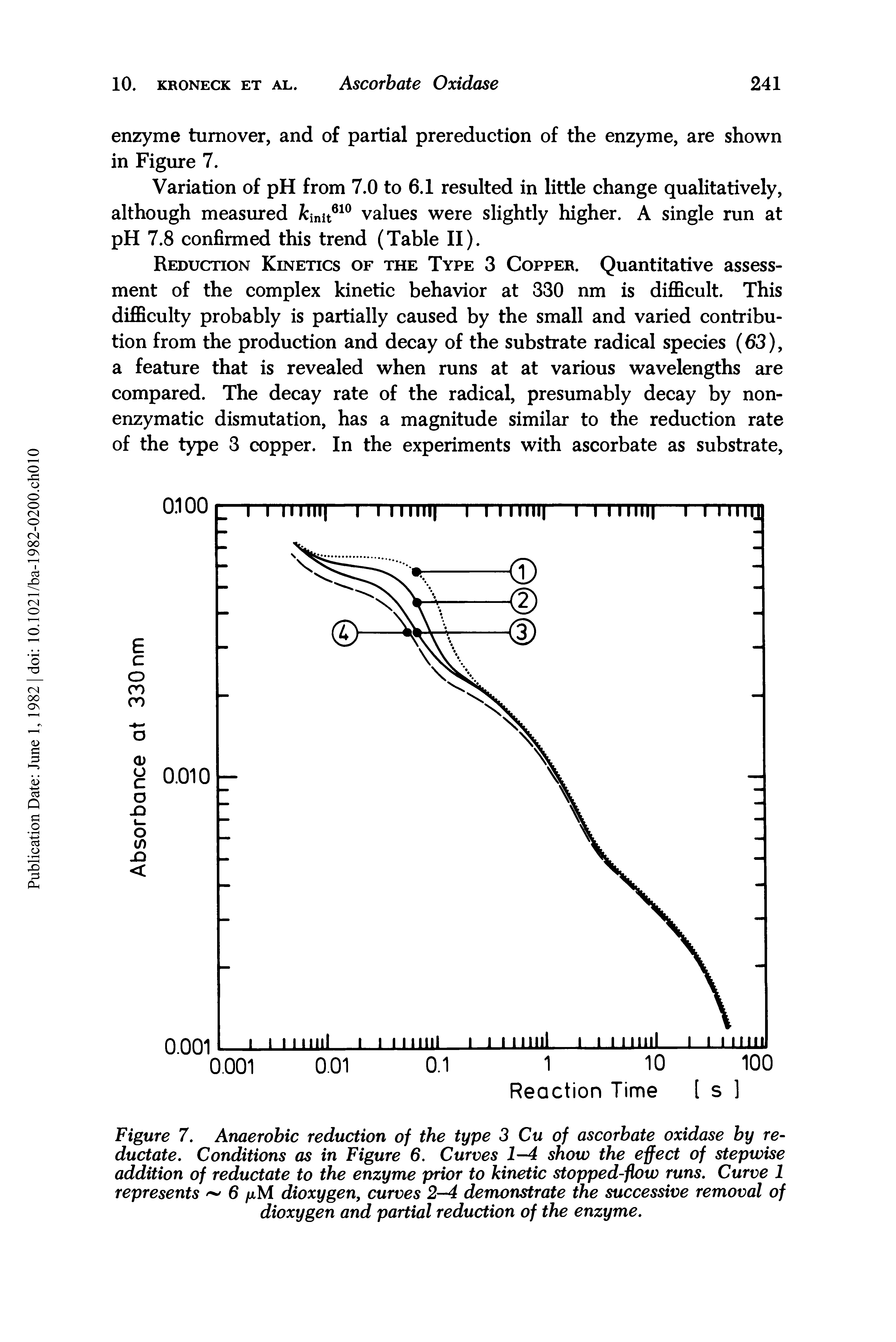 Figure 7. Anaerobic reduction of the type 3 Cu of ascorbate oxidase by re-ductate. Conditions as in Figure 6. Curves 1—4 show the effect of stepwise addition of reductate to the enzyme prior to kinetic stopped-fhw runs. Curve 1 represents 6 fxM dioxygen, curves 2—4 demonstrate the successive removal of dioxygen and partial reduction of the enzyme.