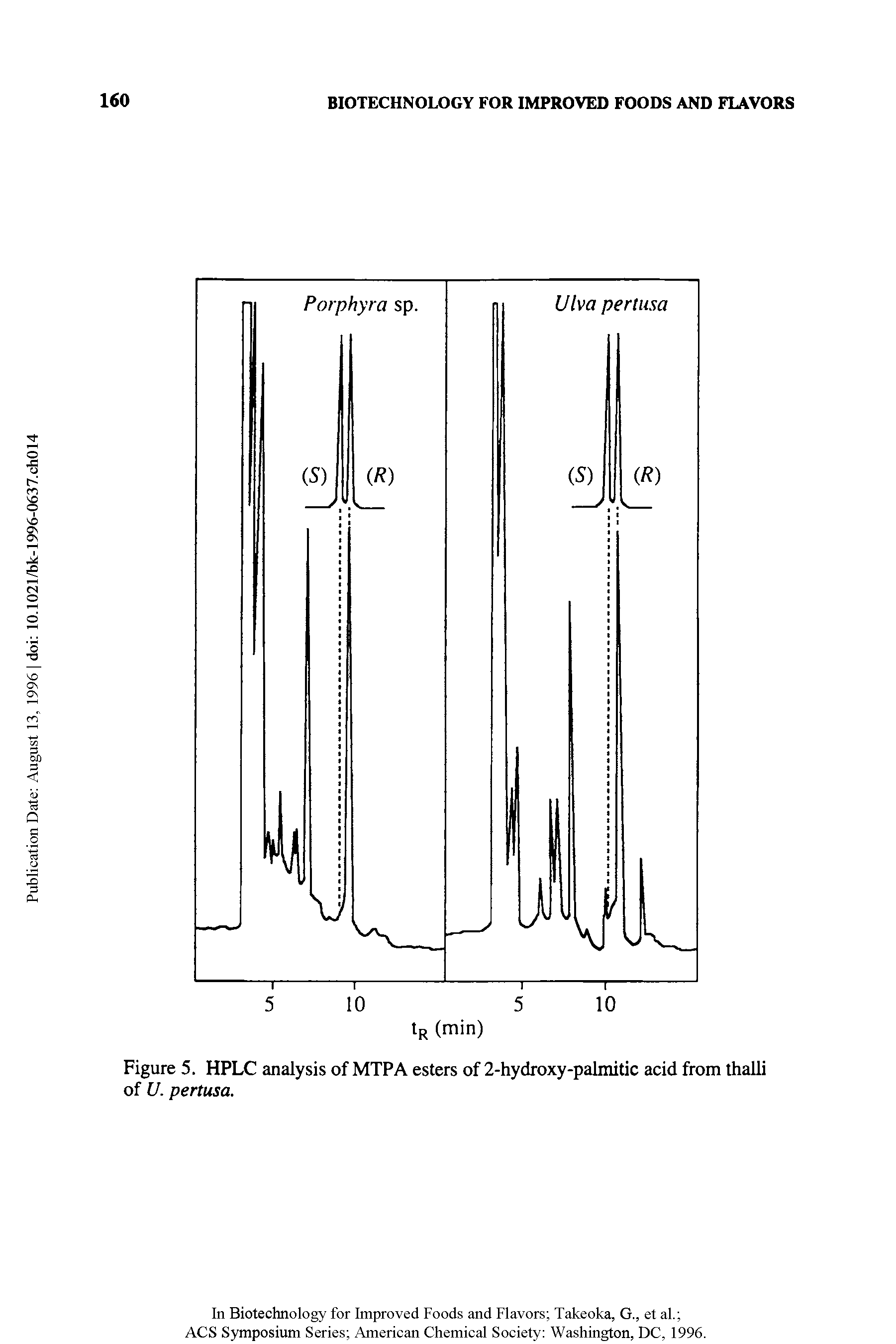 Figure 5. HPLC analysis of MTPA esters of 2-hydroxy-palmitic acid from thalli of U. pertusa.