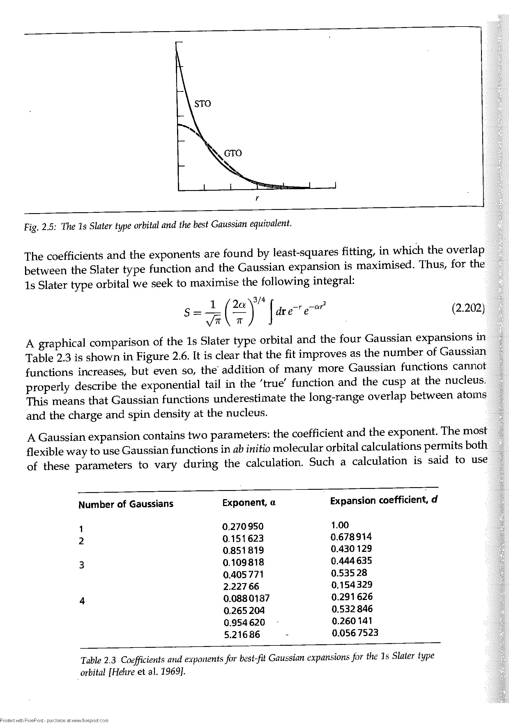 Fig. 2.5 The Is Slater type orbital and the best Gaussian equivalent.