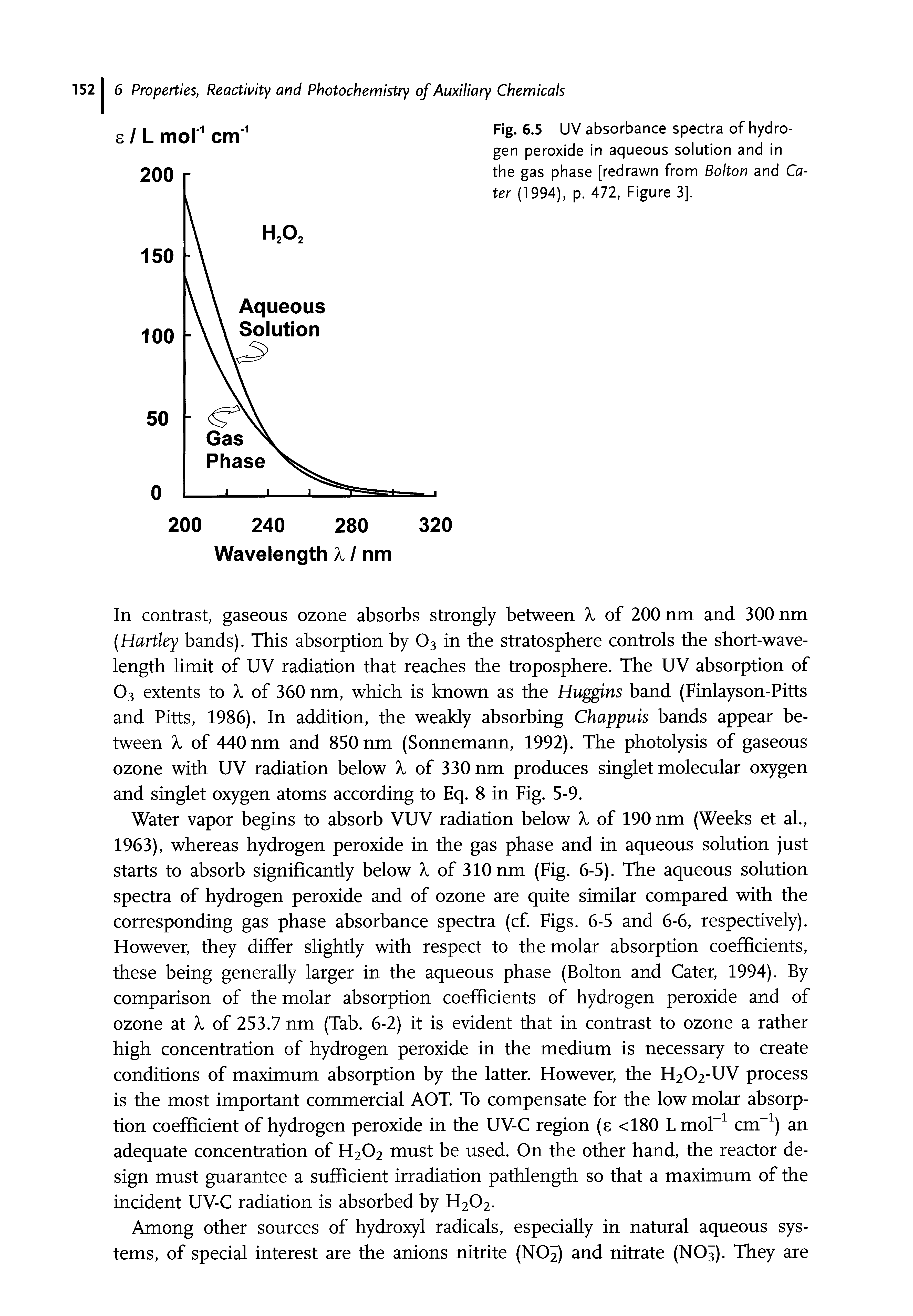 Fig. 6.5 UV absorbance spectra of hydrogen peroxide in aqueous solution and in the gas phase [redrawn from Bolton and Cater (1994), p. 472, Figure 3].