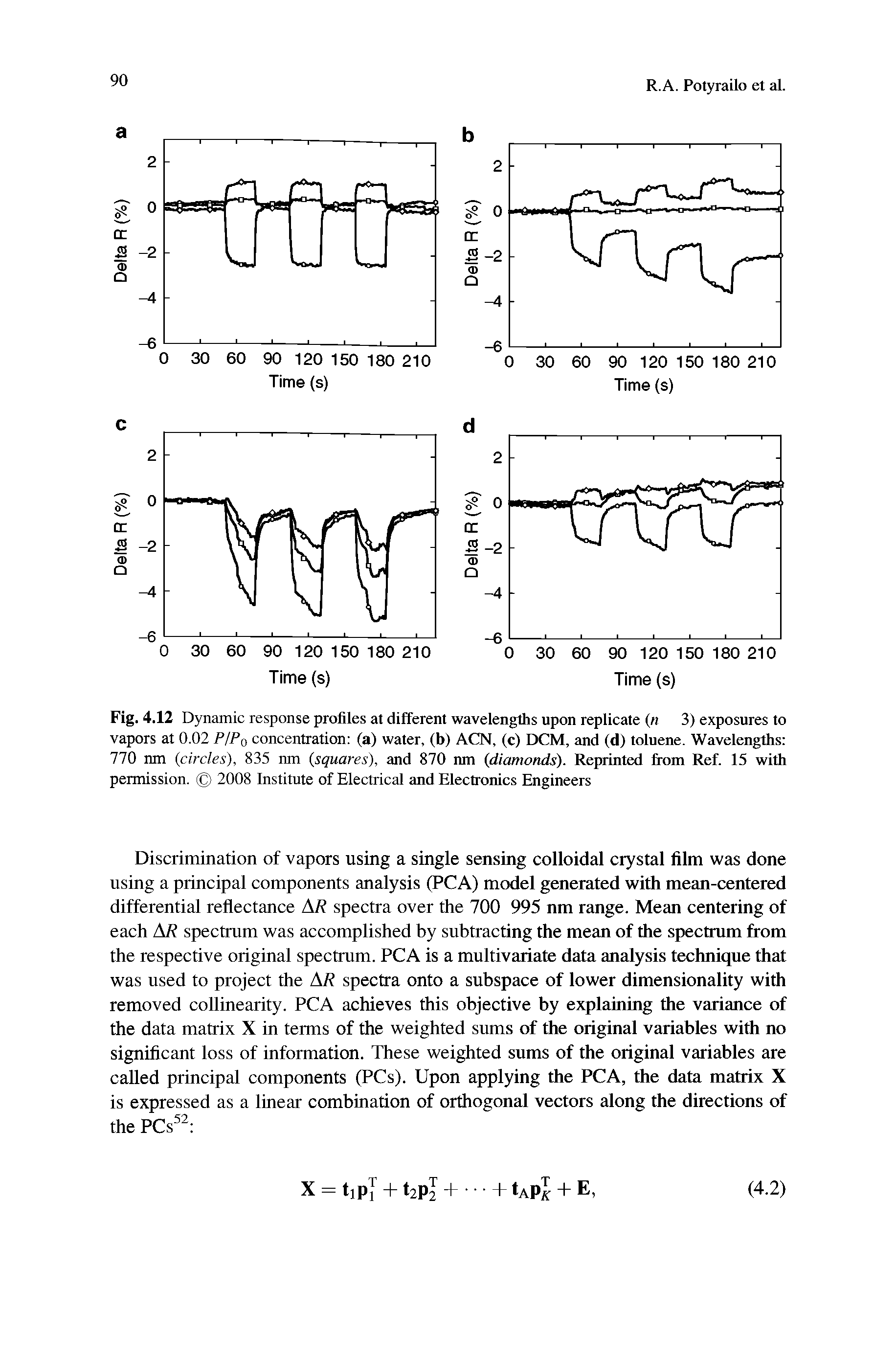 Fig. 4.12 Dynamic response profiles at different wavelengths upon replicate (n 3) exposures to vapors at 0.02 P/Pq concentration (a) water, (b) ACN, (c) DCM, and (d) toluene. Wavelengths 770 nm circles), 835 nm squares), and 870 nm diamonds). Reprinted from Ref. 15 with permission. 2008 Institute of Electrical and Electronics Engineers...