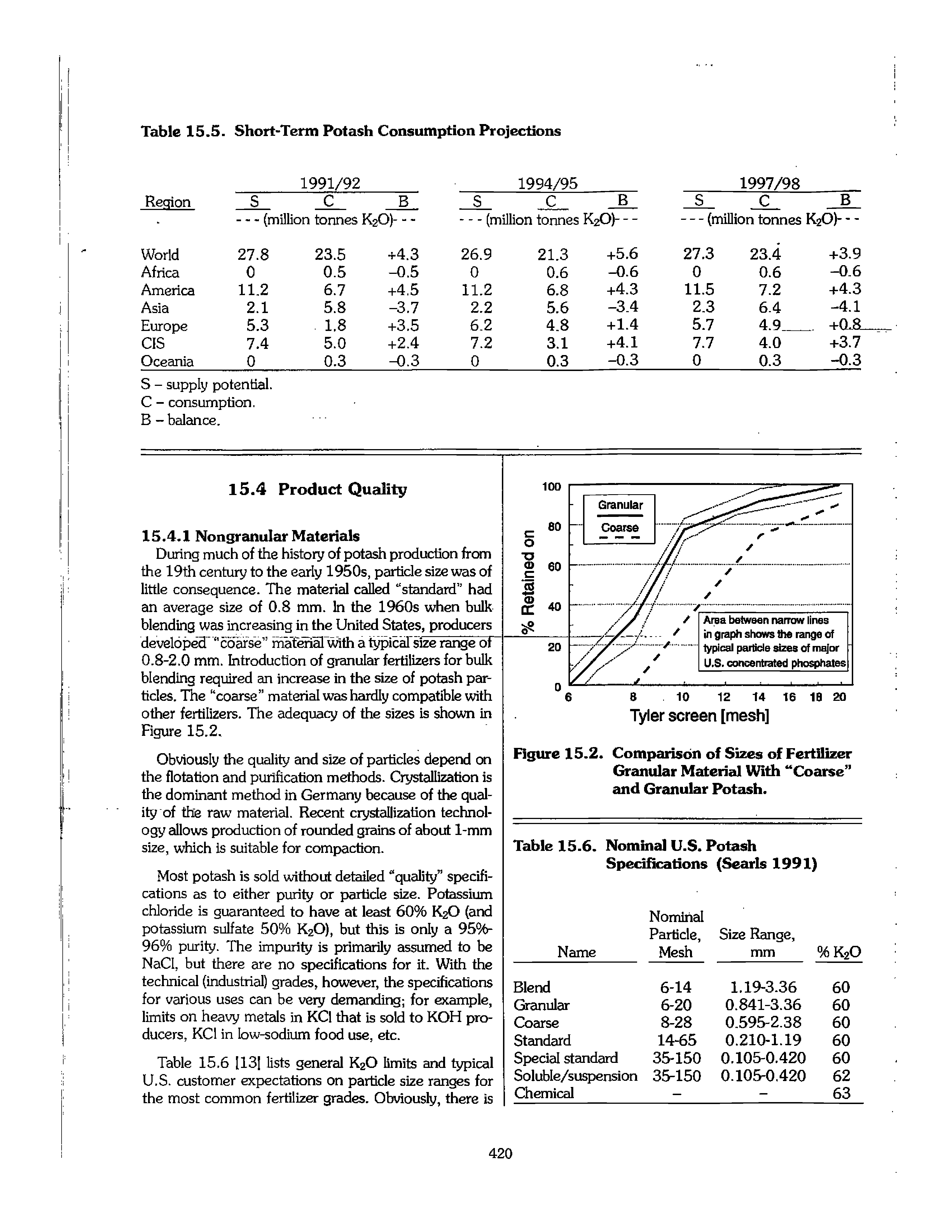 Figure 15.2. Comparison of Sizes of Fertilizer Granular Material With "Coarse and Granular Potash.