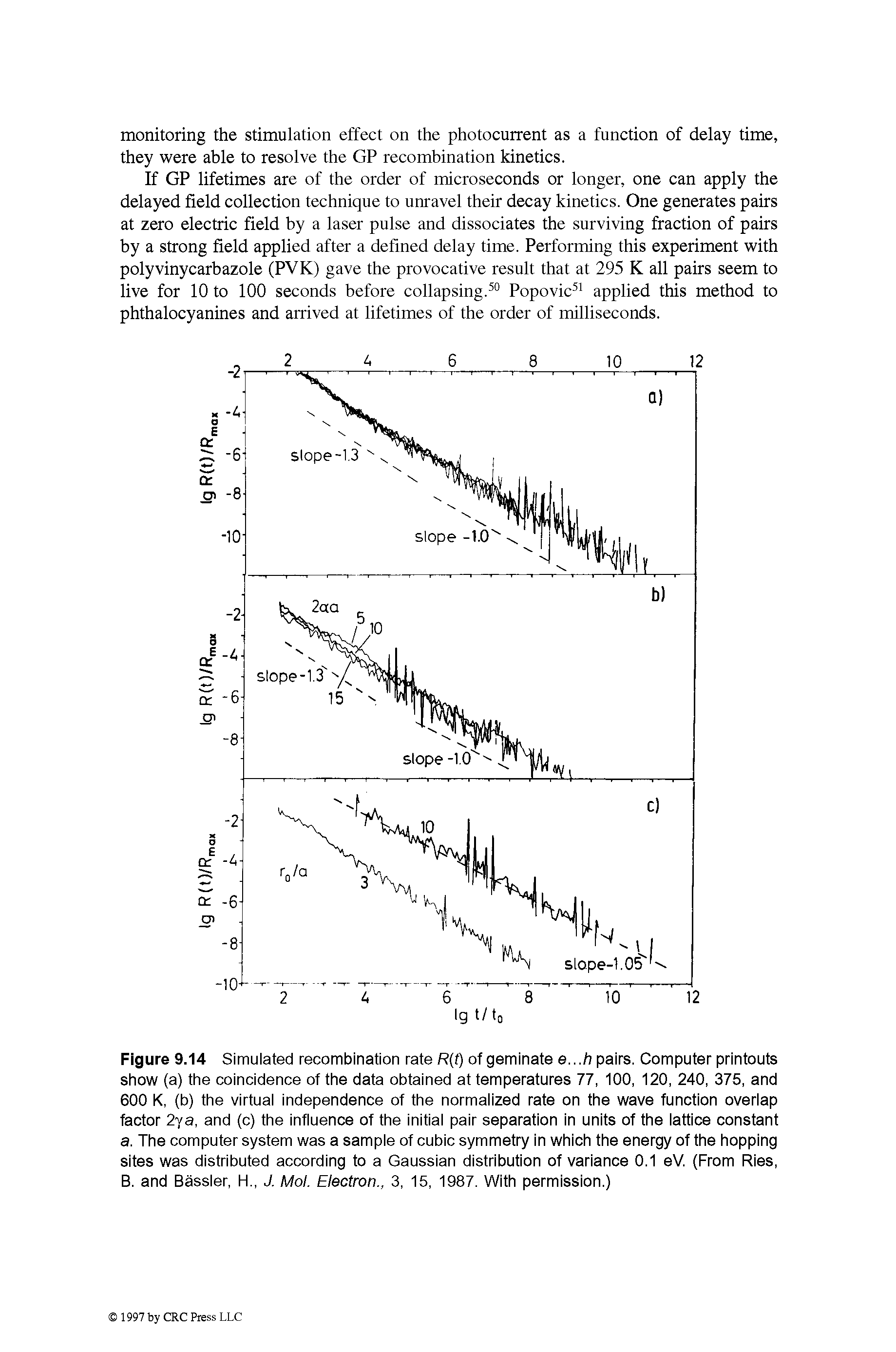 Figure 9.14 Simulated recombination rate R(f) of geminate e...h pairs. Computer printouts show (a) the coincidence of the data obtained at temperatures 77, 100, 120, 240, 375, and 600 K, (b) the virtual independence of the normalized rate on the wave function overlap factor 2ya, and (c) the influence of the initial pair separation in units of the lattice constant a. The computer system was a sample of cubic symmetry in which the energy of the hopping sites was distributed according to a Gaussian distribution of variance 0.1 eV. (From Ries, B. and Bassler, H., J. Mol. Electron., 3, 15, 1987. With permission.)...