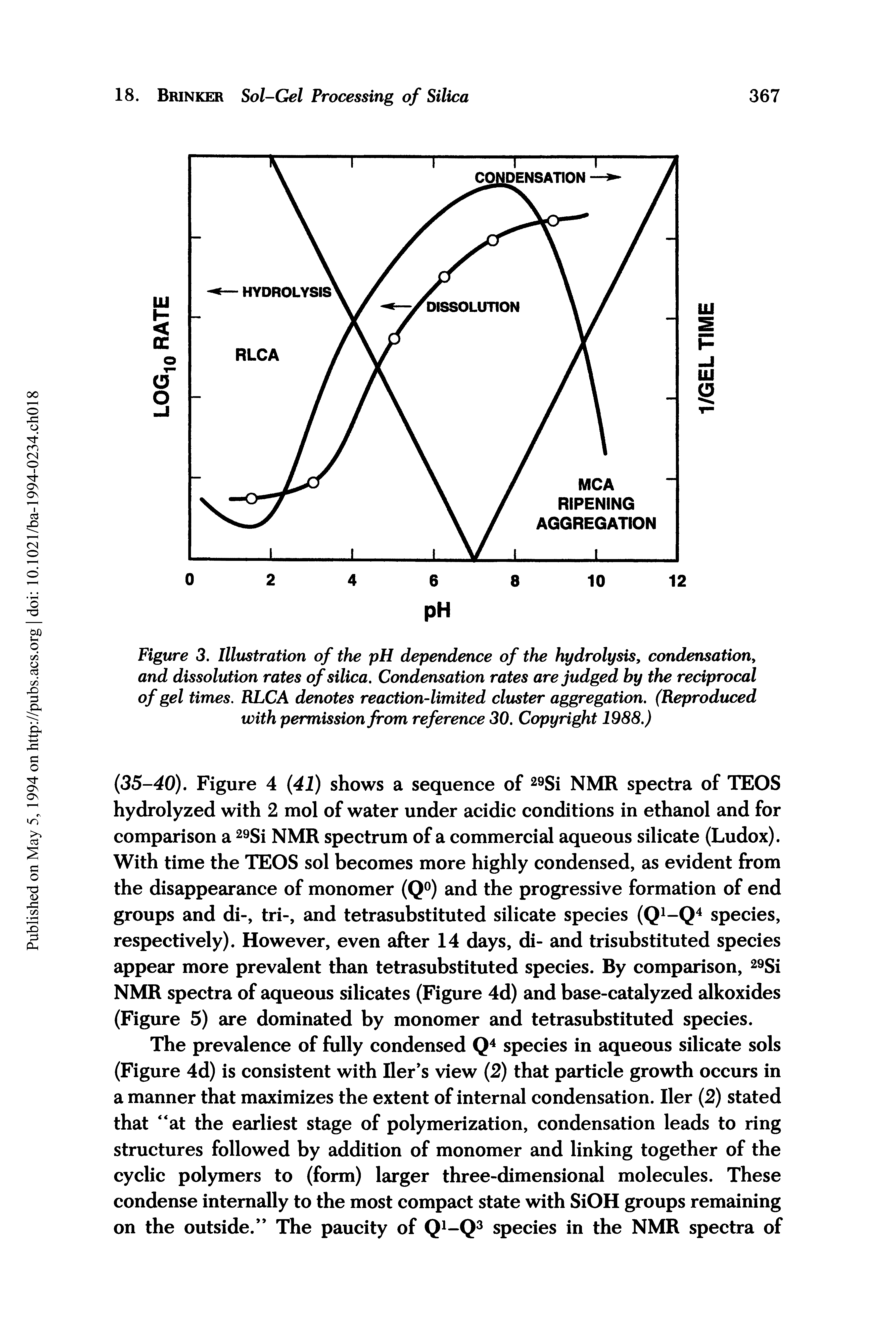 Figure 3. Illustration of the pH dependence of the hydrolysis, condensation, and dissolution rates of silica. Condensation rates are judged by the reciprocal of gel times. RLCA denotes reaction-limited cluster aggregation. (Reproduced with permission from reference 30. Copyright 1988.)...