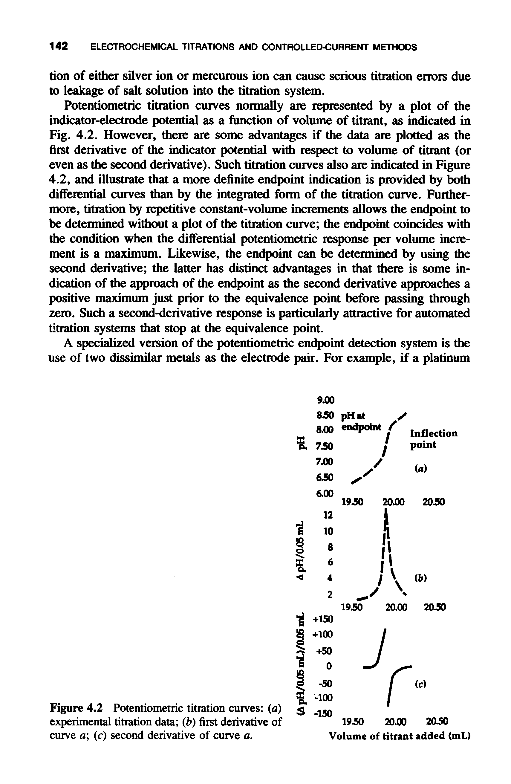 Figure 4.2 Potentiometric titration curves (a) experimental titration data (b) first derivative of curve a (c) second derivative of curve a.