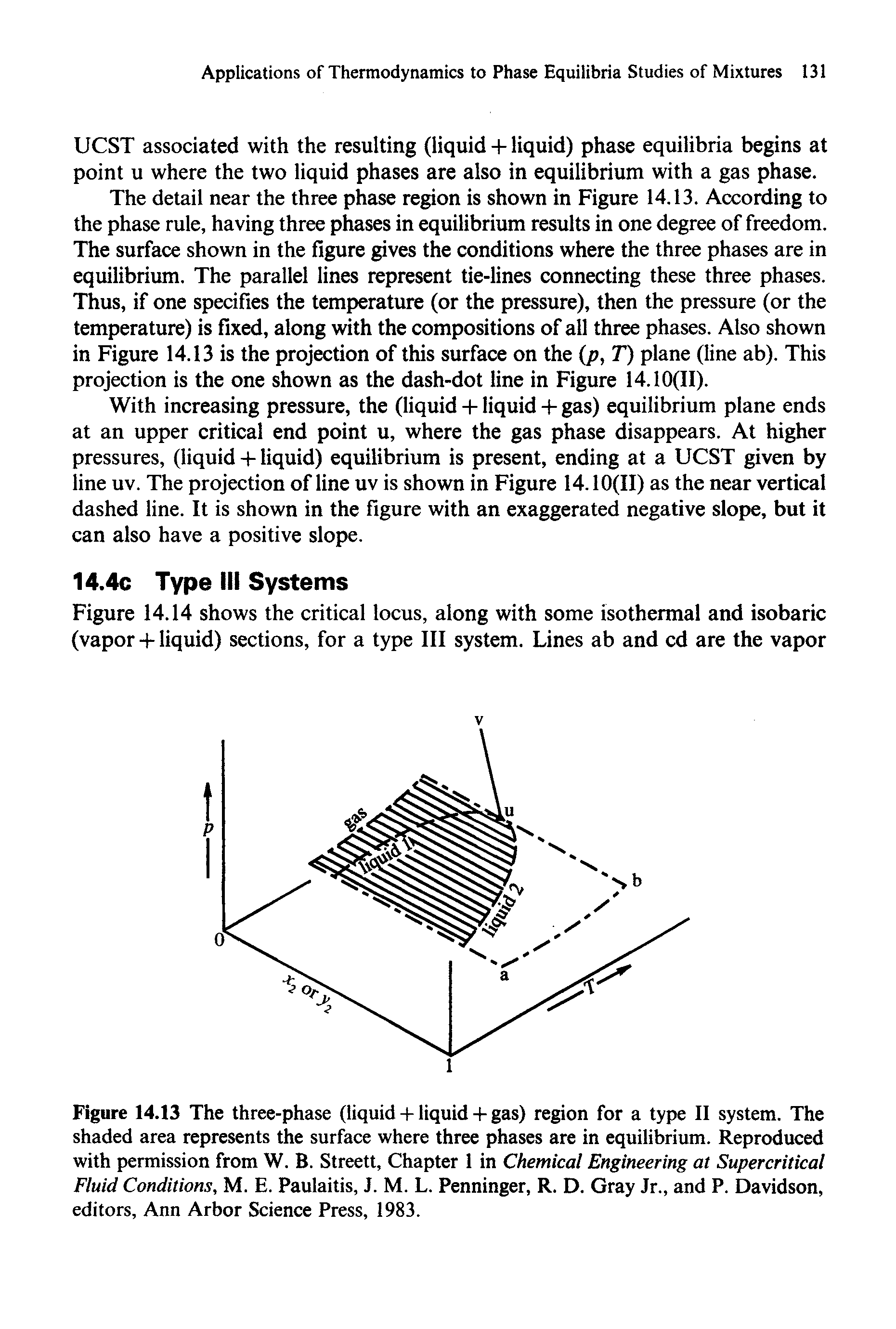 Figure 14.13 The three-phase (liquid + liquid + gas) region for a type II system. The shaded area represents the surface where three phases are in equilibrium. Reproduced with permission from W. B. Streett, Chapter 1 in Chemical Engineering at Supercritical Fluid Conditions, M. E. Paulaitis, J. M. L. Penninger, R. D. Gray Jr., and P. Davidson, editors, Ann Arbor Science Press, 1983.