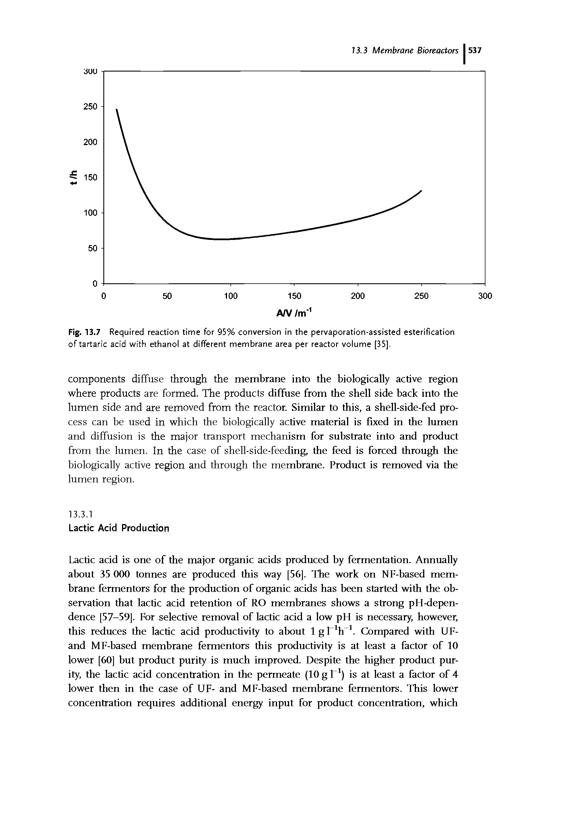 Fig. 13.7 Required reaction time for 95% conversion in the pervaporation-assisted esterification of tartaric acid with ethanol at different membrane area per reactor volume [35].