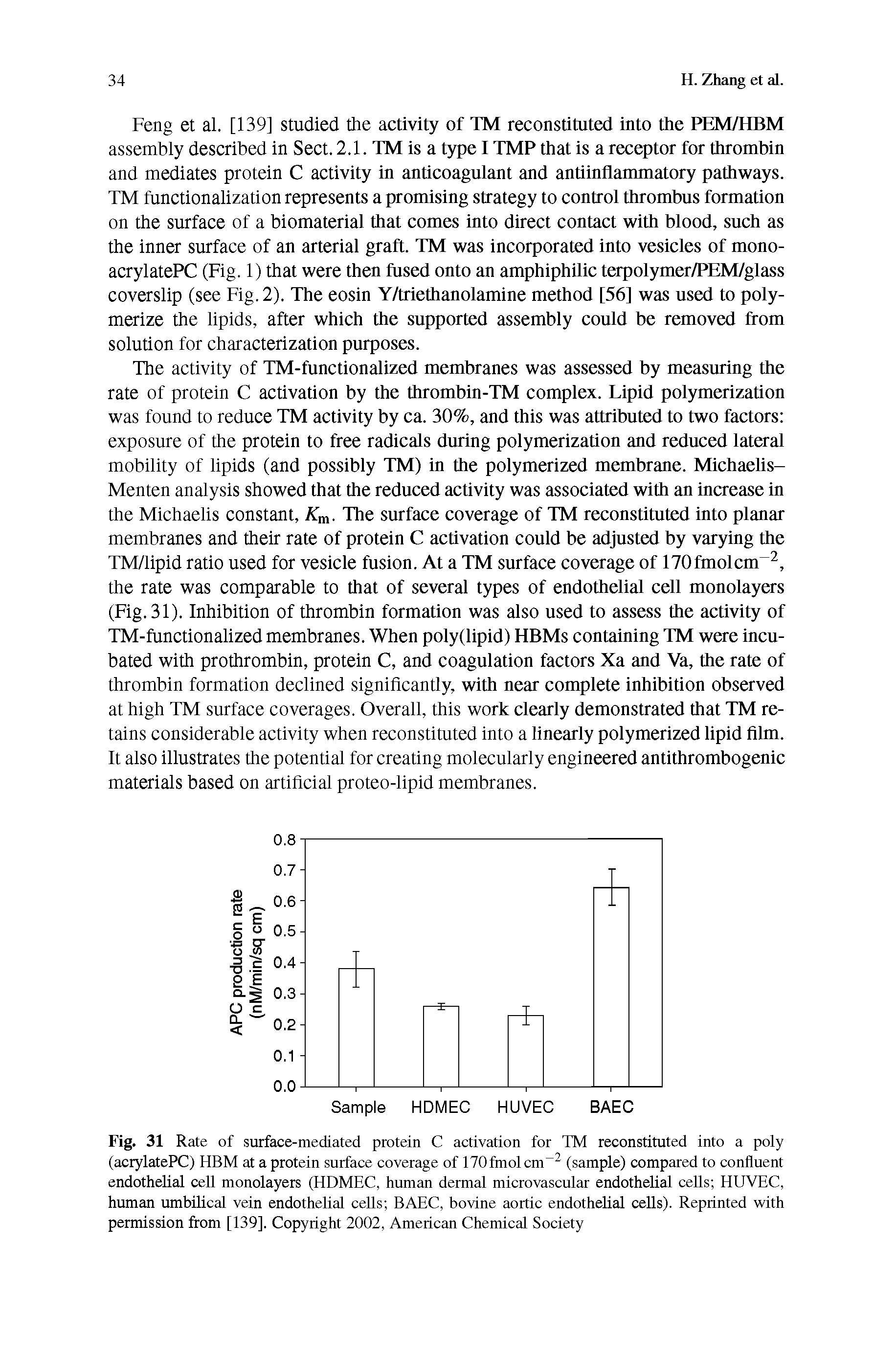 Fig. 31 Rate of surface-mediated protein C activation for TM reconstituted into a poly (acrylatePC) HBM at a protein surface coverage of 170fmolcm 2 (sample) compared to confluent endothelial cell monolayers (HDMEC, human dermal microvascular endothelial cells HUVEC, human umbilical vein endothelial cells BAEC, bovine aortic endothelial cells). Reprinted with permission from [139], Copyright 2002, American Chemical Society...