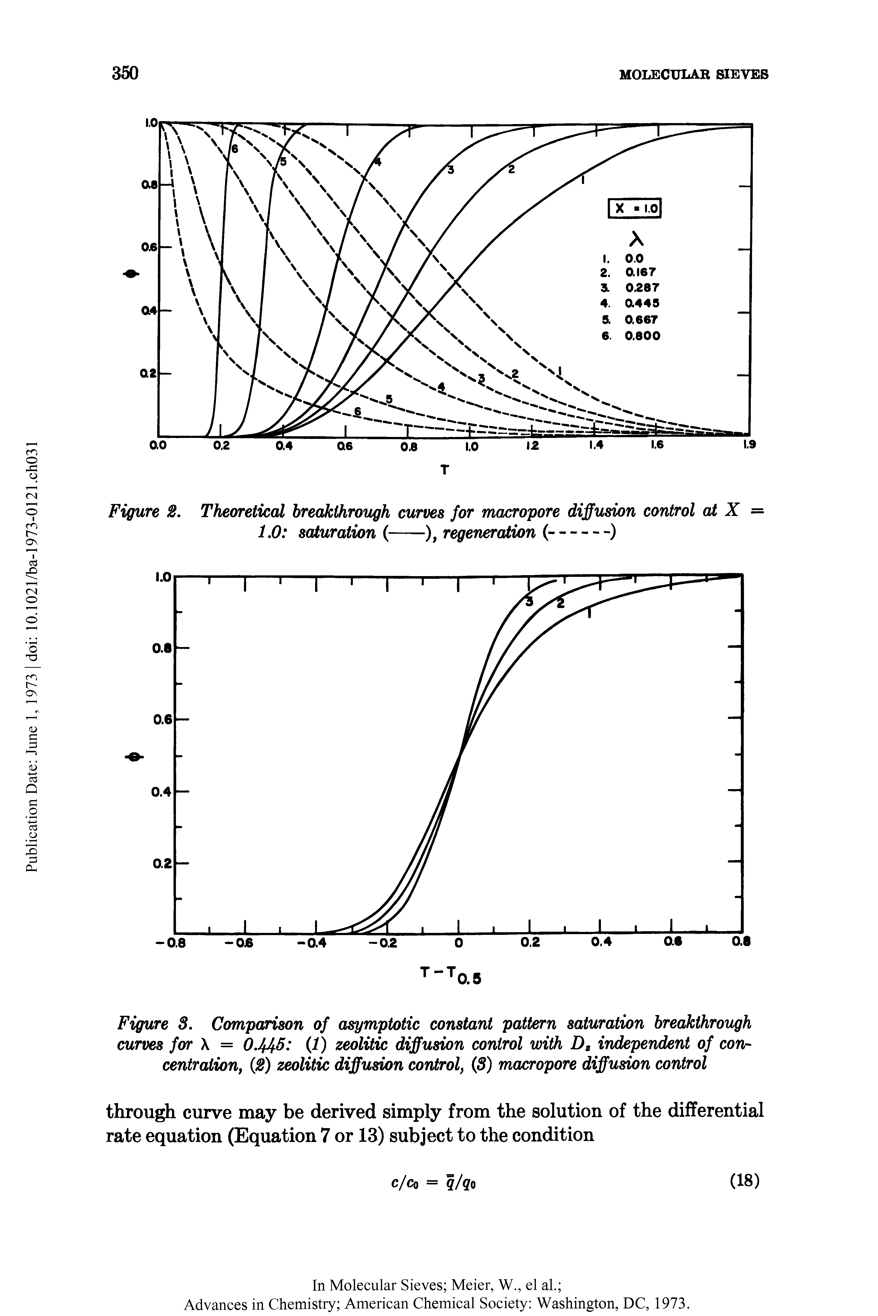 Figure S. Comparison of asymptotic constant pattern saturation breakthrough curves for X = 0.1 5 (1) zeolitic diffusion control with Dz independent of concentration, (2) zeolitic diffusion control, (8) macropore diffusion control...