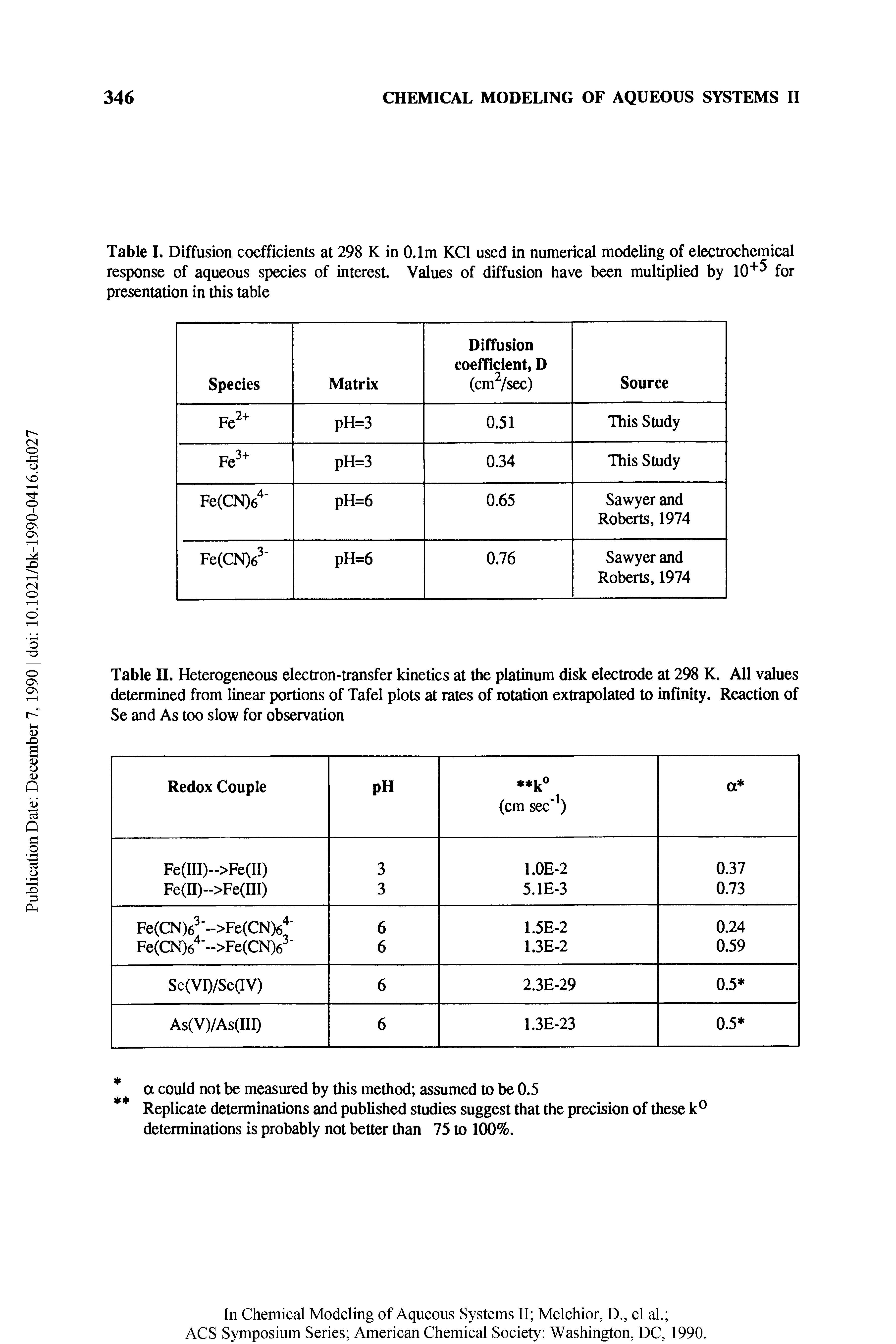 Table H. Heterogeneous electron-transfer kinetics at the platinum disk electrode at 298 K. All values determined from linear portions of Tafel plots at rates of rotation extrapolated to infinity. Reaction of Se and As too slow for observation...