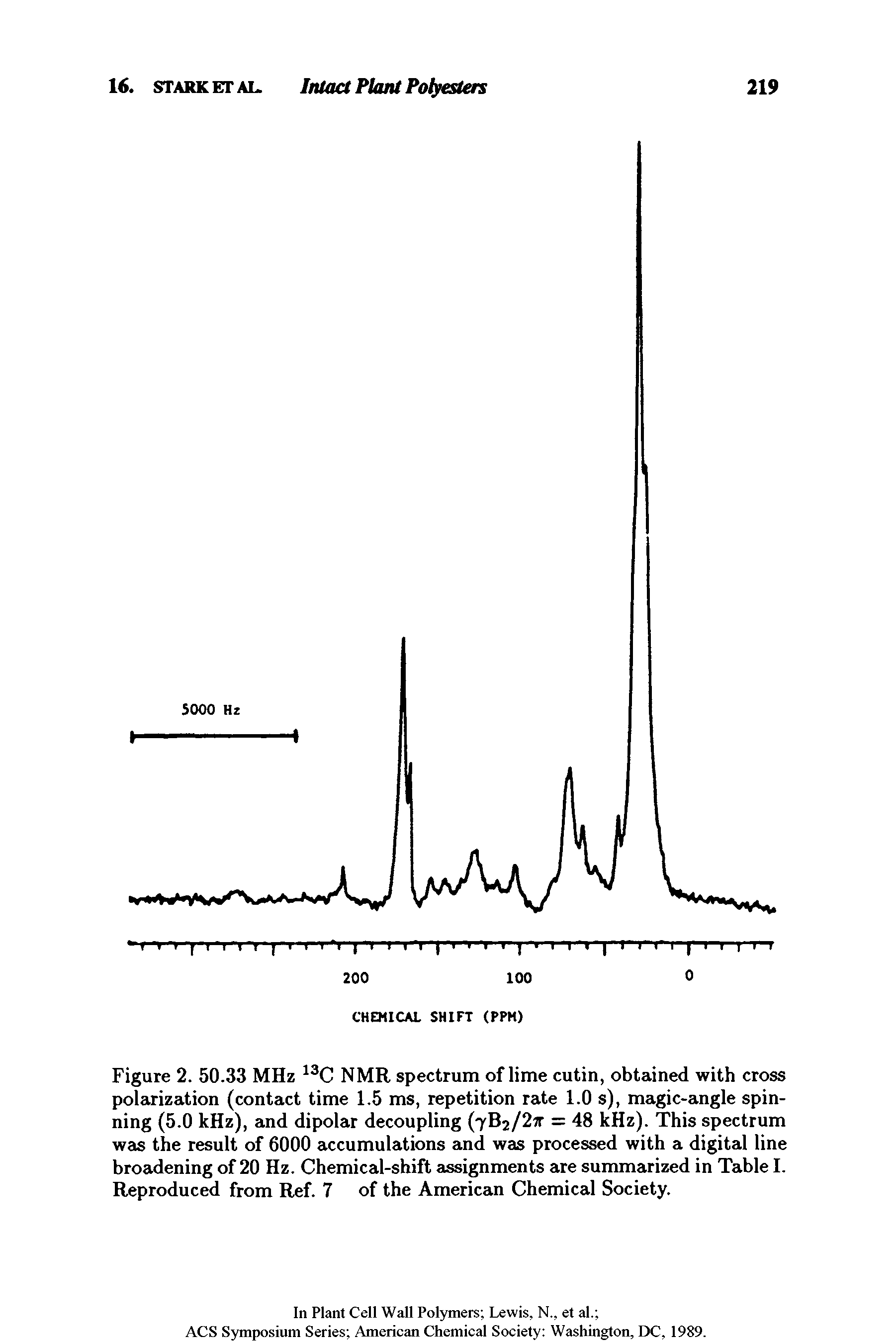 Figure 2. 50.33 MHz 13C NMR spectrum of lime cutin, obtained with cross polarization (contact time 1.5 ms, repetition rate 1.0 s), magic-angle spinning (5.0 kHz), and dipolar decoupling (762/211 = 48 kHz). This spectrum was the result of 6000 accumulations and was processed with a digital line broadening of 20 Hz. Chemical-shift assignments are summarized in Table I. Reproduced from Ref. 7 of the American Chemical Society.