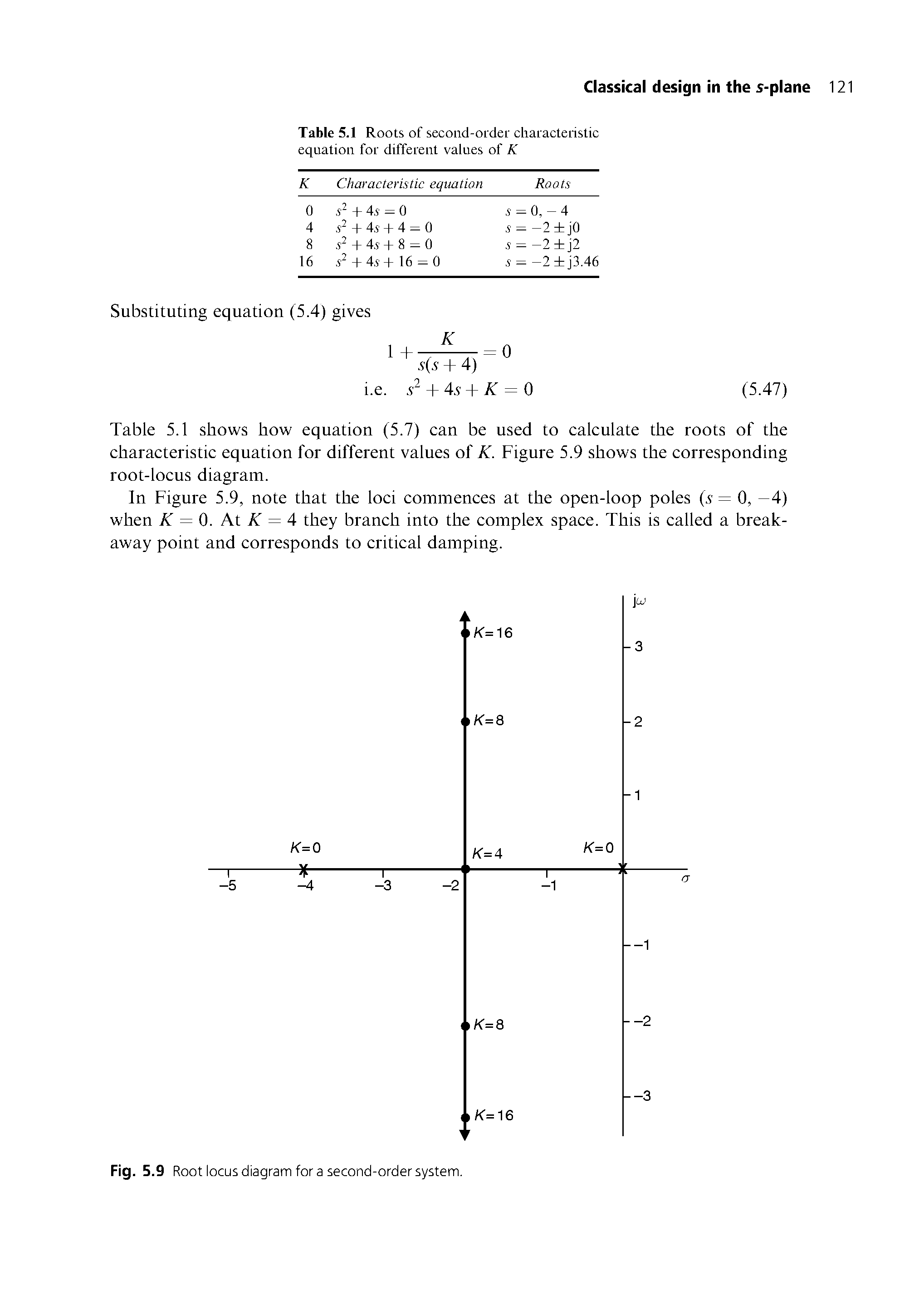 Fig. 5.9 Root locus diagram for a second-order system.