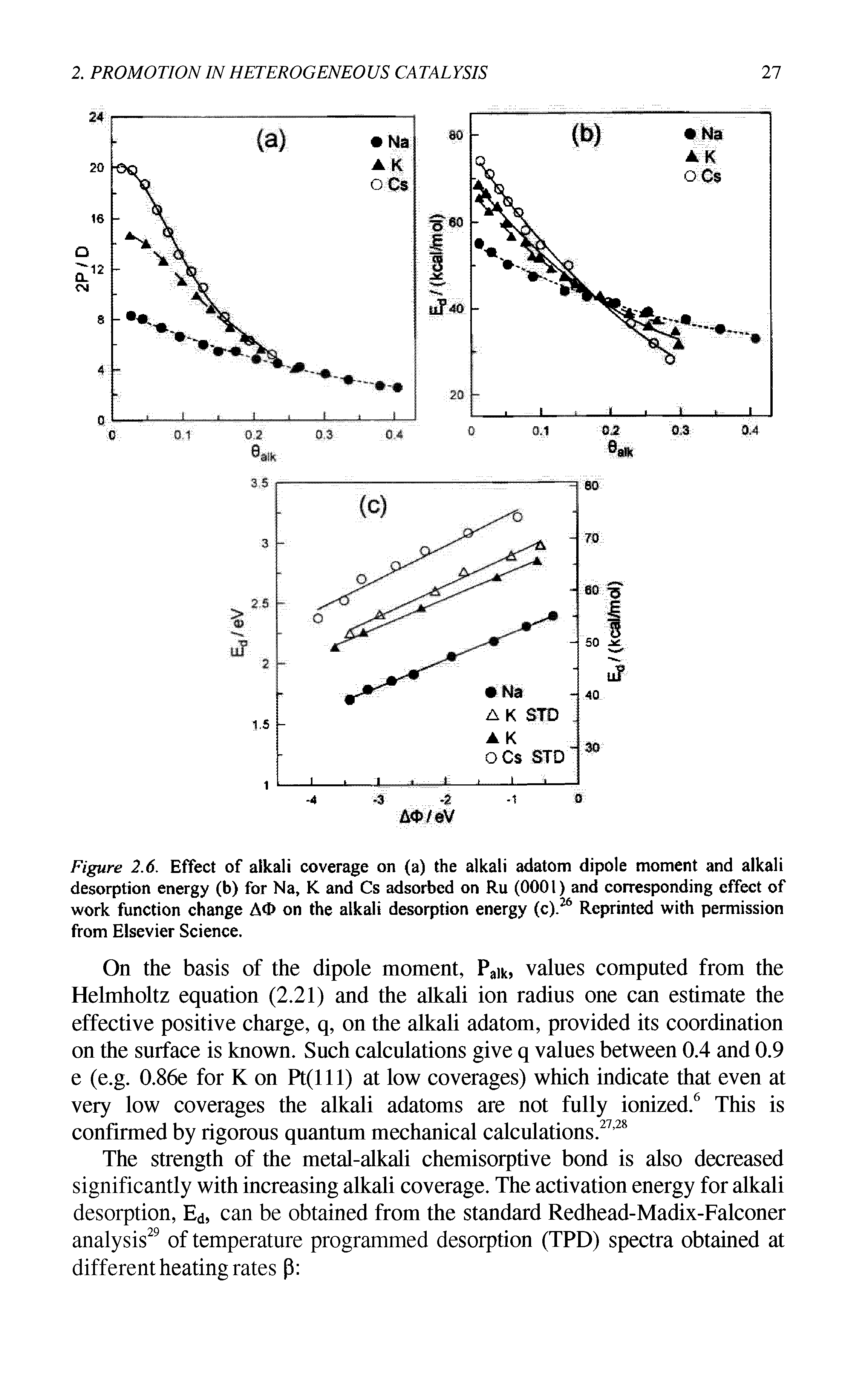 Figure 2.6. Effect of alkali coverage on (a) the alkali adatom dipole moment and alkali desorption energy (b) for Na, K and Cs adsorbed on Ru (0001) and corresponding effect of work function change AO on the alkali desorption energy (c).26 Reprinted with permission from Elsevier Science.