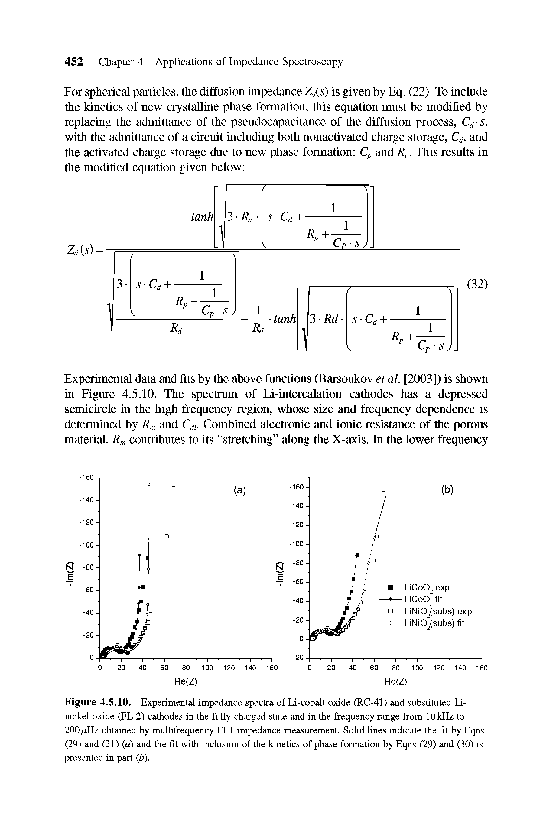 Figure 4.5.10. Experimental impedance spectra of Li-cobalt oxide (RC-41) and substituted Li-nickel oxide (FL-2) cathodes in the fully charged state and in the frequency range from 10 kHz to 200. uHz obtained by multifrequency FFT impedance measurement. Solid lines indicate the fit by Eqns (29) and (21) (a) and the fit with inclusion of the kinetics of phase formation by Eqns (29) and (30) is presented in part (b).