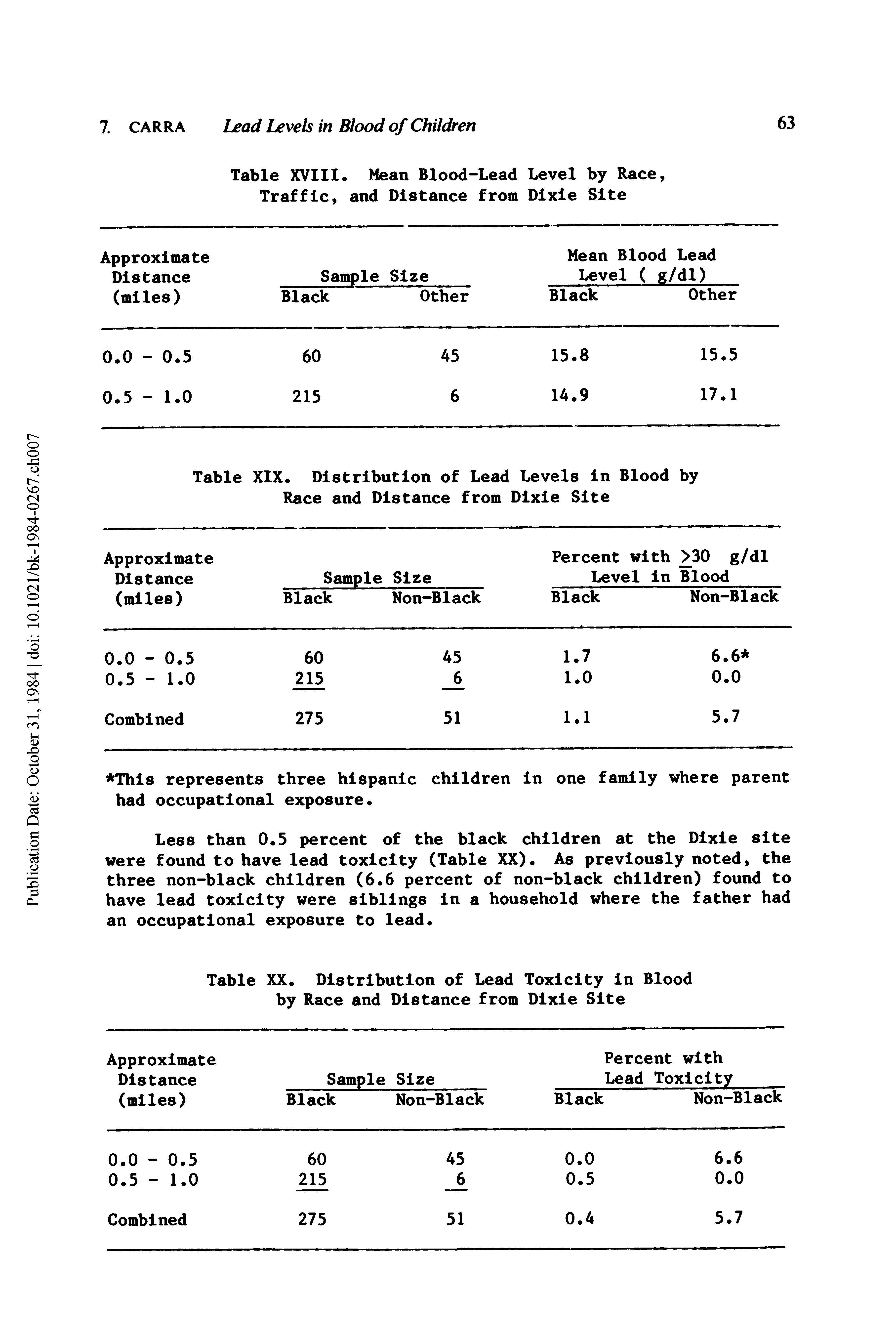 Table XVIII. Mean Blood-Lead Level by Race, Traffic, and Distance from Dixie Site...