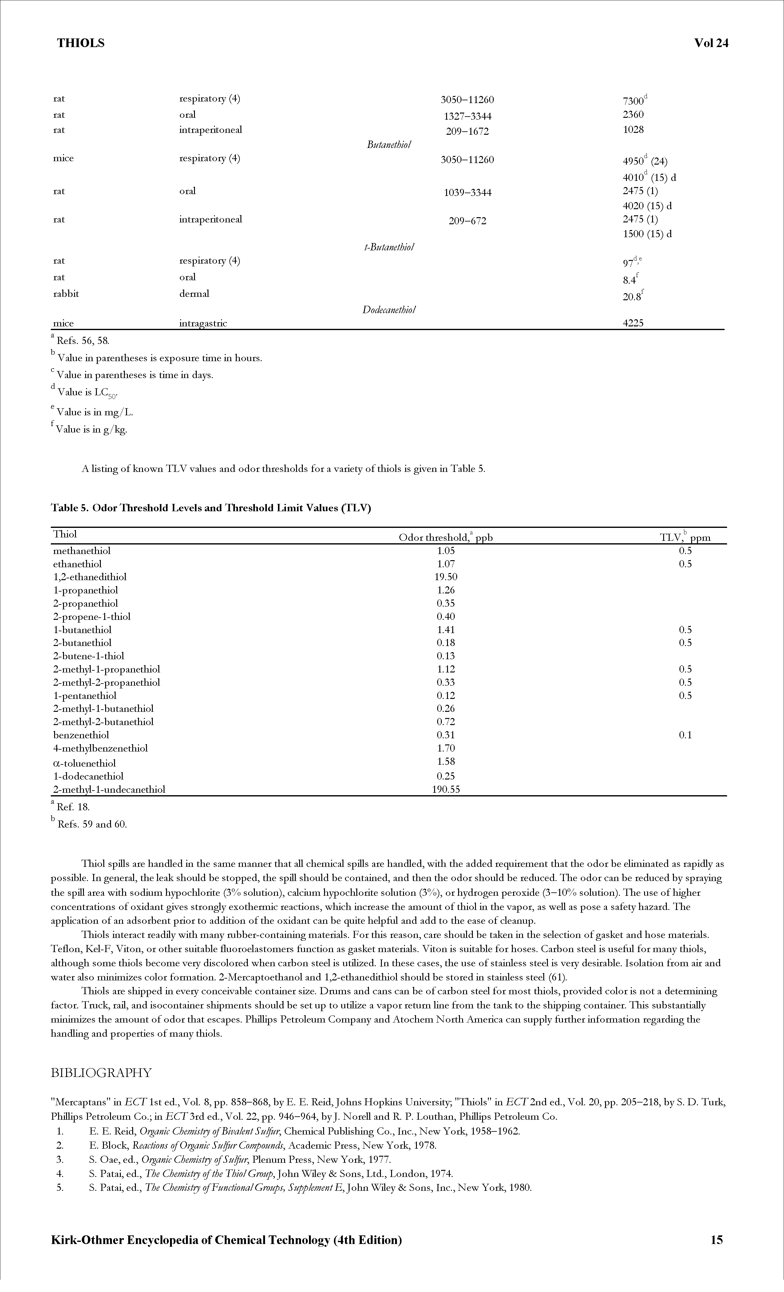 Table 5. Odor Threshold Levels and Threshold Limit Values (TLV) ...