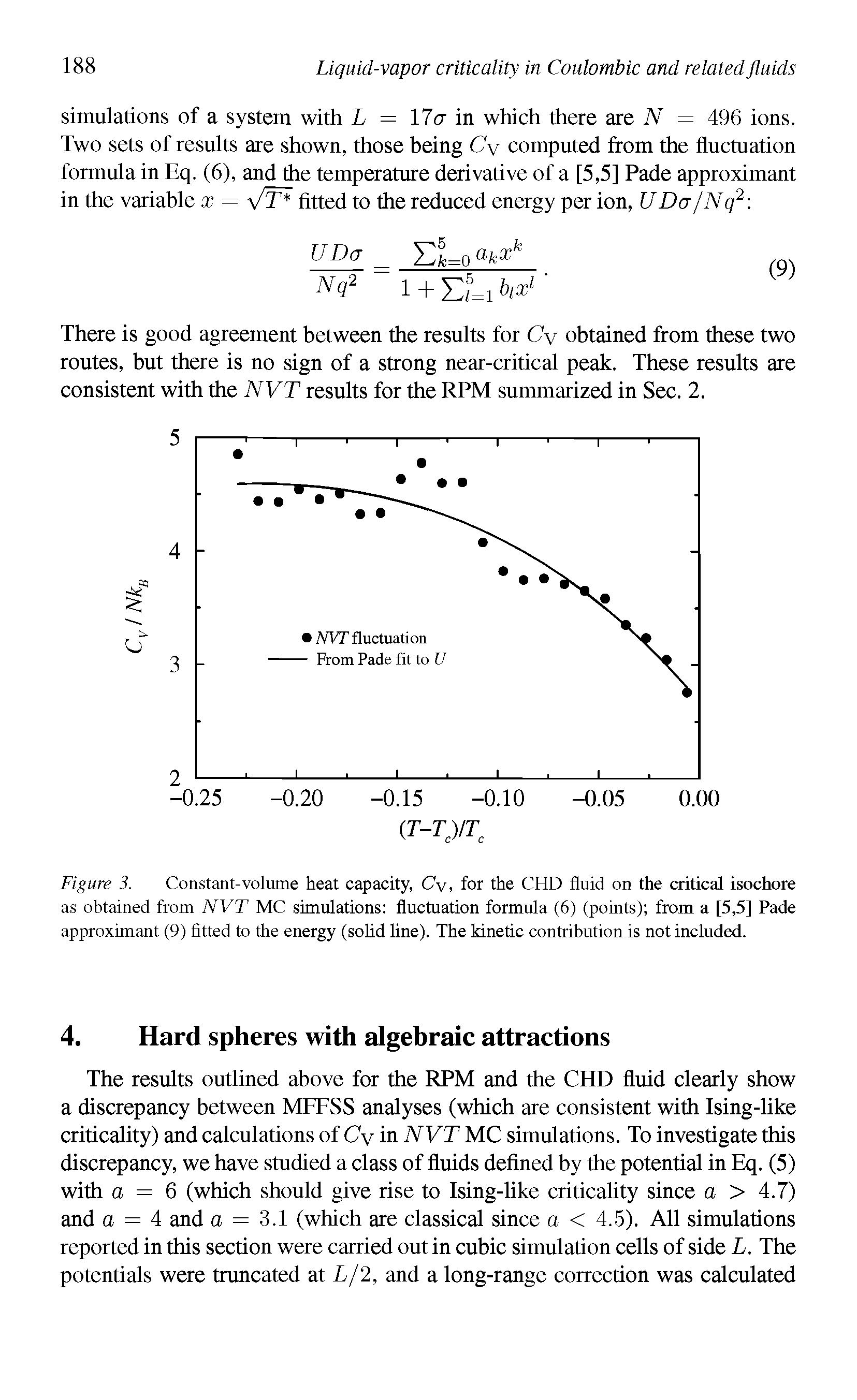 Figure 3. Constant-volume heat capacity, Cy, for the CHD fluid on the critical isochore as obtained from NVT MC simulations fluctuation formula (6) (points) from a [5,5] Pade approximant (9) fitted to the energy (solid line). The kinetic contribution is not included.