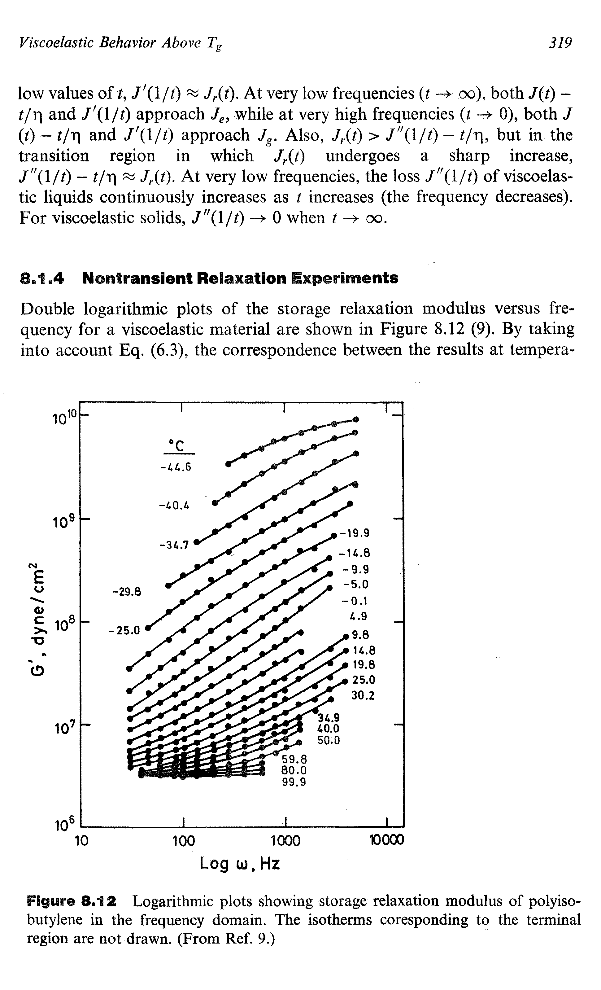 Figure 8.12 Logarithmic plots showing storage relaxation modulus of polyisobutylene in the frequency domain. The isotherms coresponding to the terminal region are not drawn. (From Ref. 9.)...