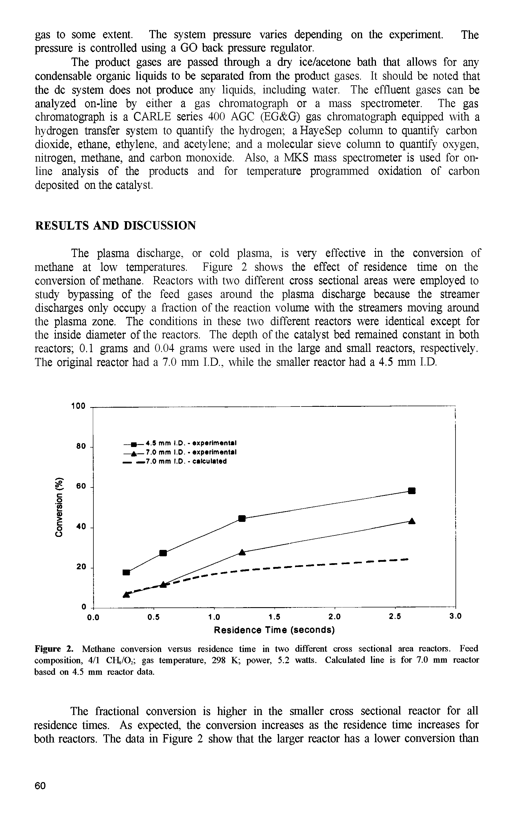 Figure 2. Methane conversion versus residence time in two different cross sectional area reactors. Feed composition, 4/1 CH,/02 gas temperature, 298 K power, 5.2 watts. Calculated line is for 7.0 mm reactor based on 4.5 mm reactor data.