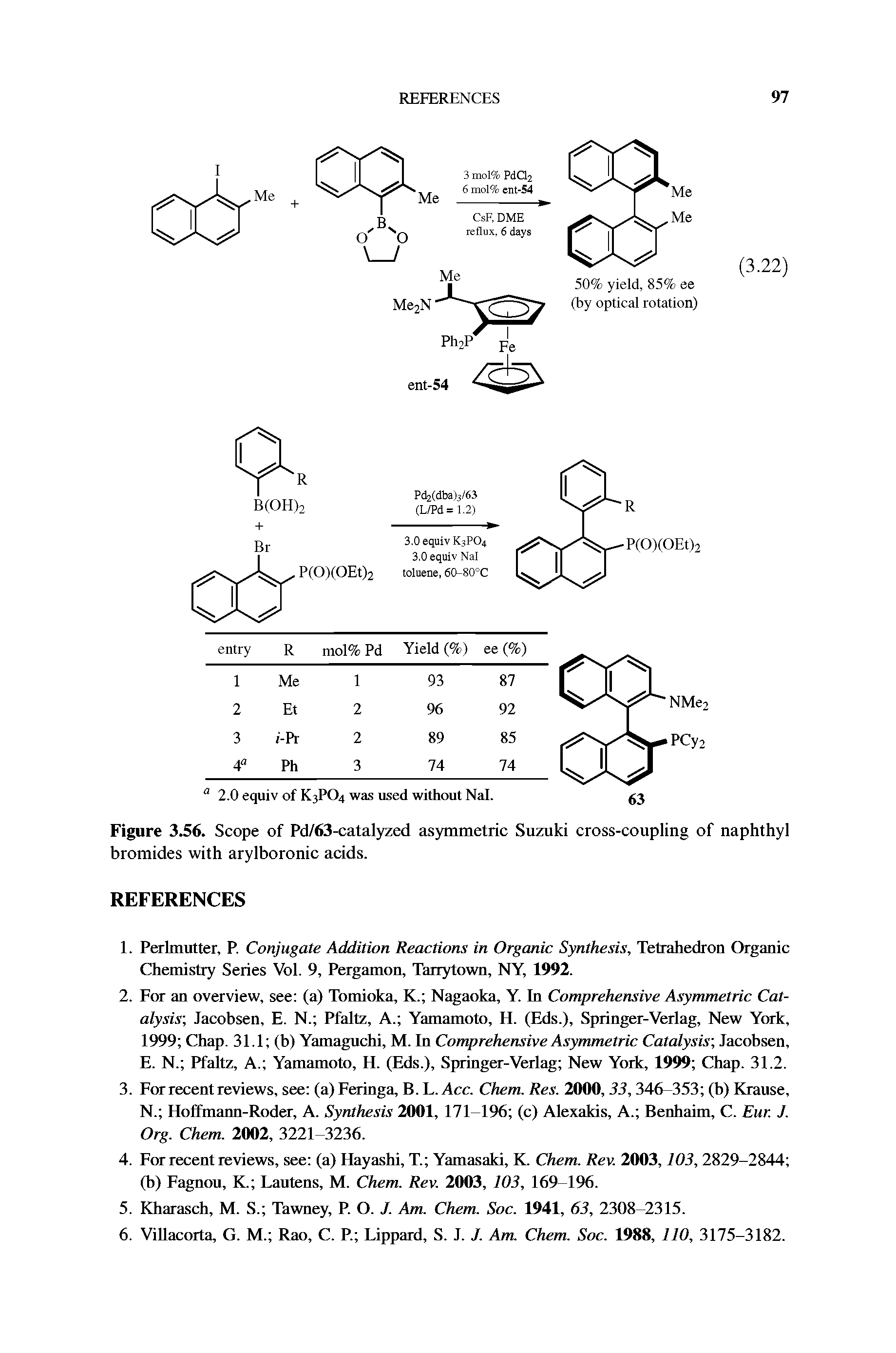 Figure 3.56. Scope of Pd/63-catalyzed as5mmetric Suzuki cross-coupling of naphthyl bromides with arylboronic acids.