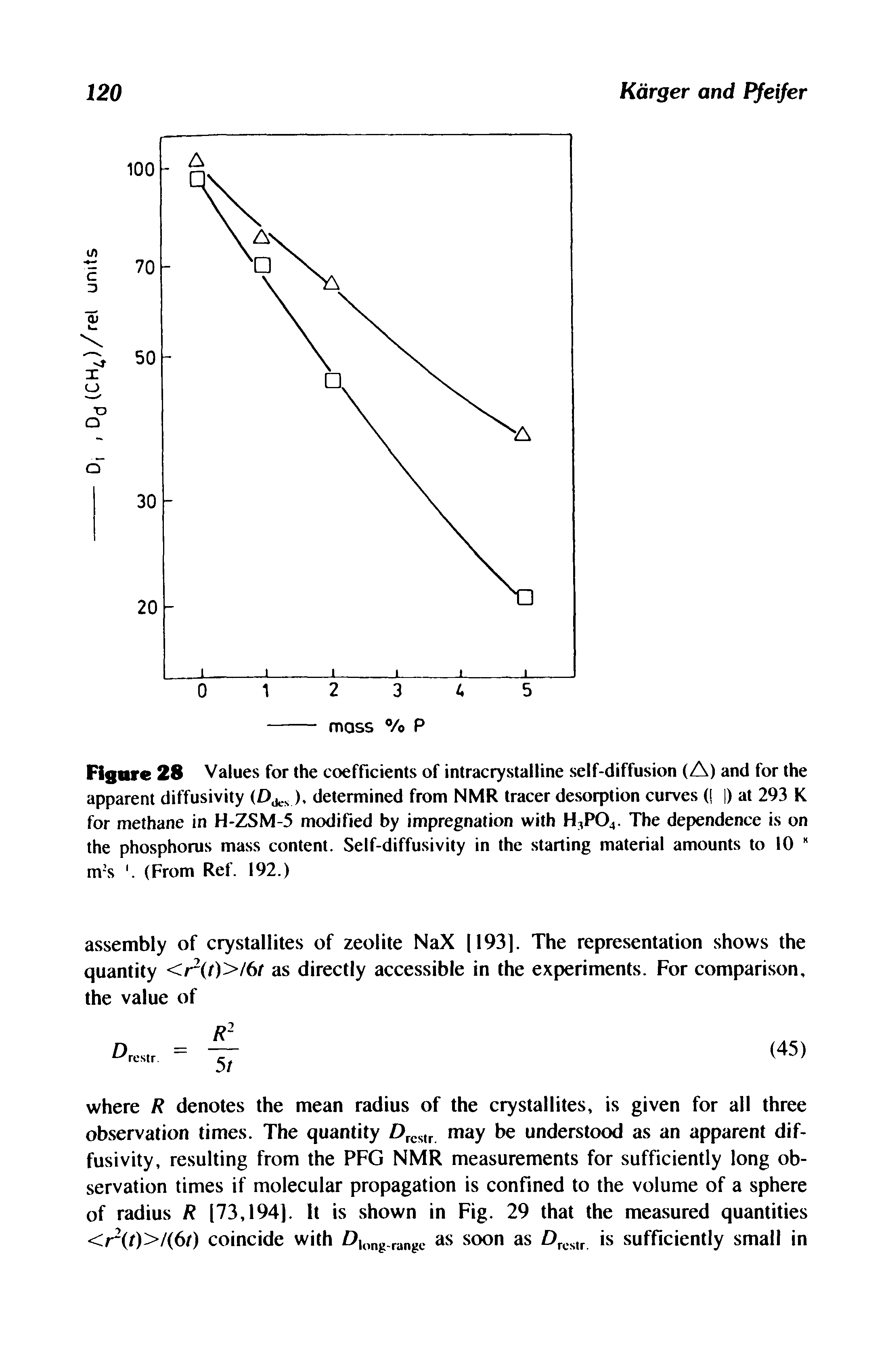 Figure 28 Values for the coefficients of intracrystalline self-diffusion (A) and for the apparent diffusivity determined from NMR tracer desorption curves ( 1) at 293 K...