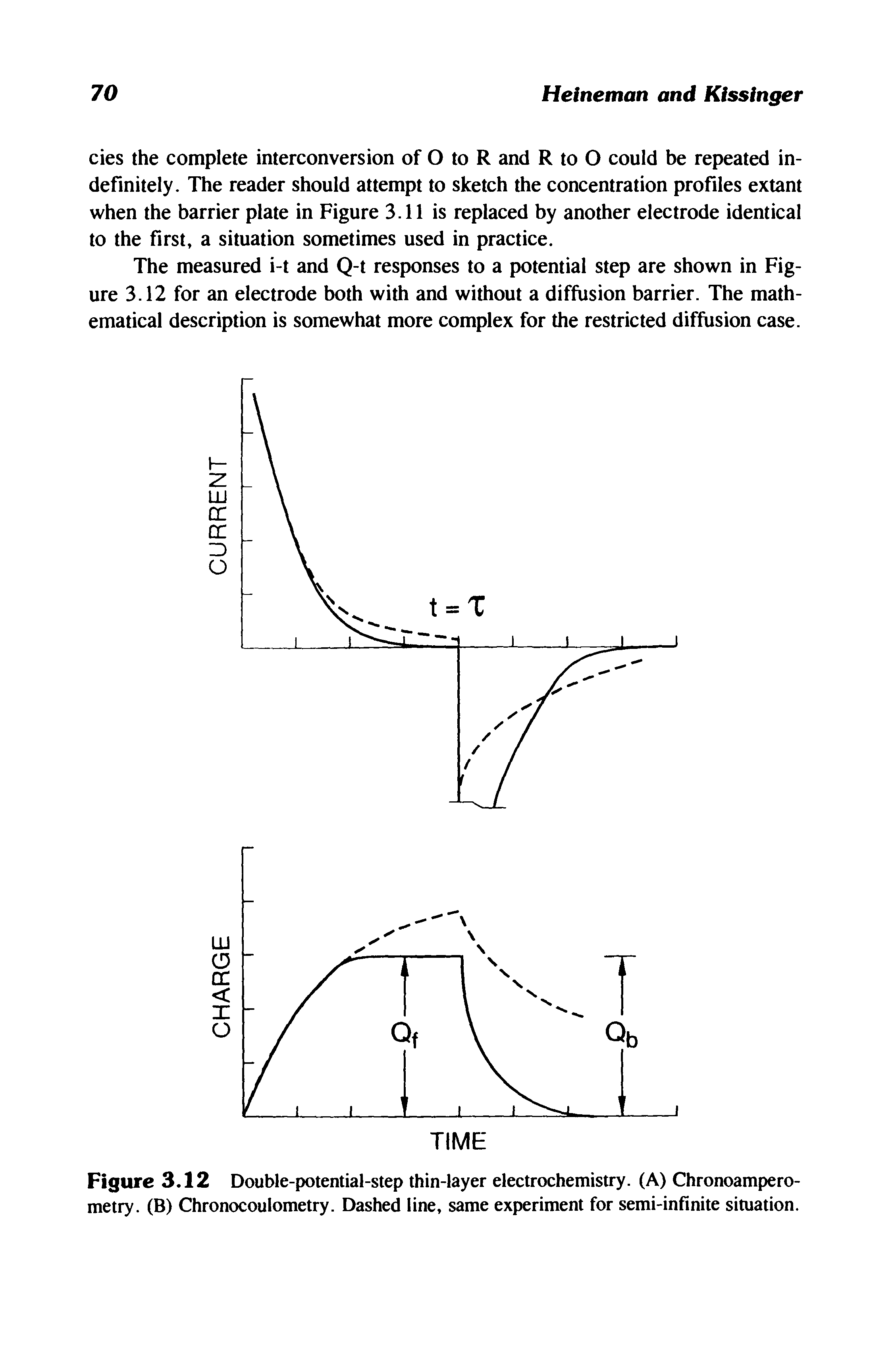 Figure 3.12 Double-potential-step thin-layer electrochemistry. (A) Chronoampero-metry. (B) Chronocoulometry. Dashed line, same experiment for semi-infinite situation.