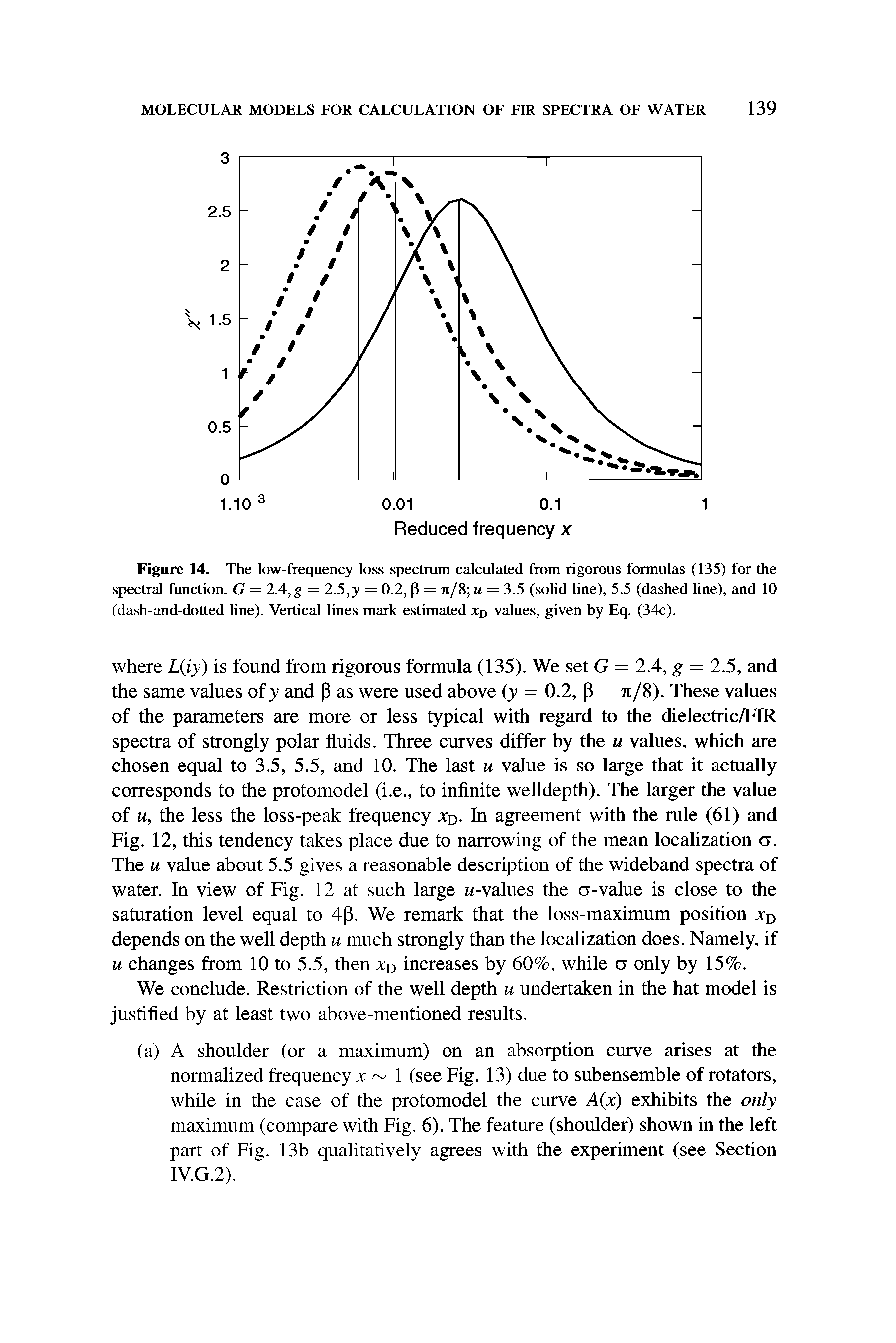 Figure 14. The low-frequency loss spectrum calculated from rigorous formulas (135) for the spectral function. G = 2.4,g — 2.5,y — 0.2, P — it/8 u — 3.5 (solid line), 5.5 (dashed line), and 10 (dash-and-dotted line). Vertical lines mark estimated V, values, given by Eq. (34c).