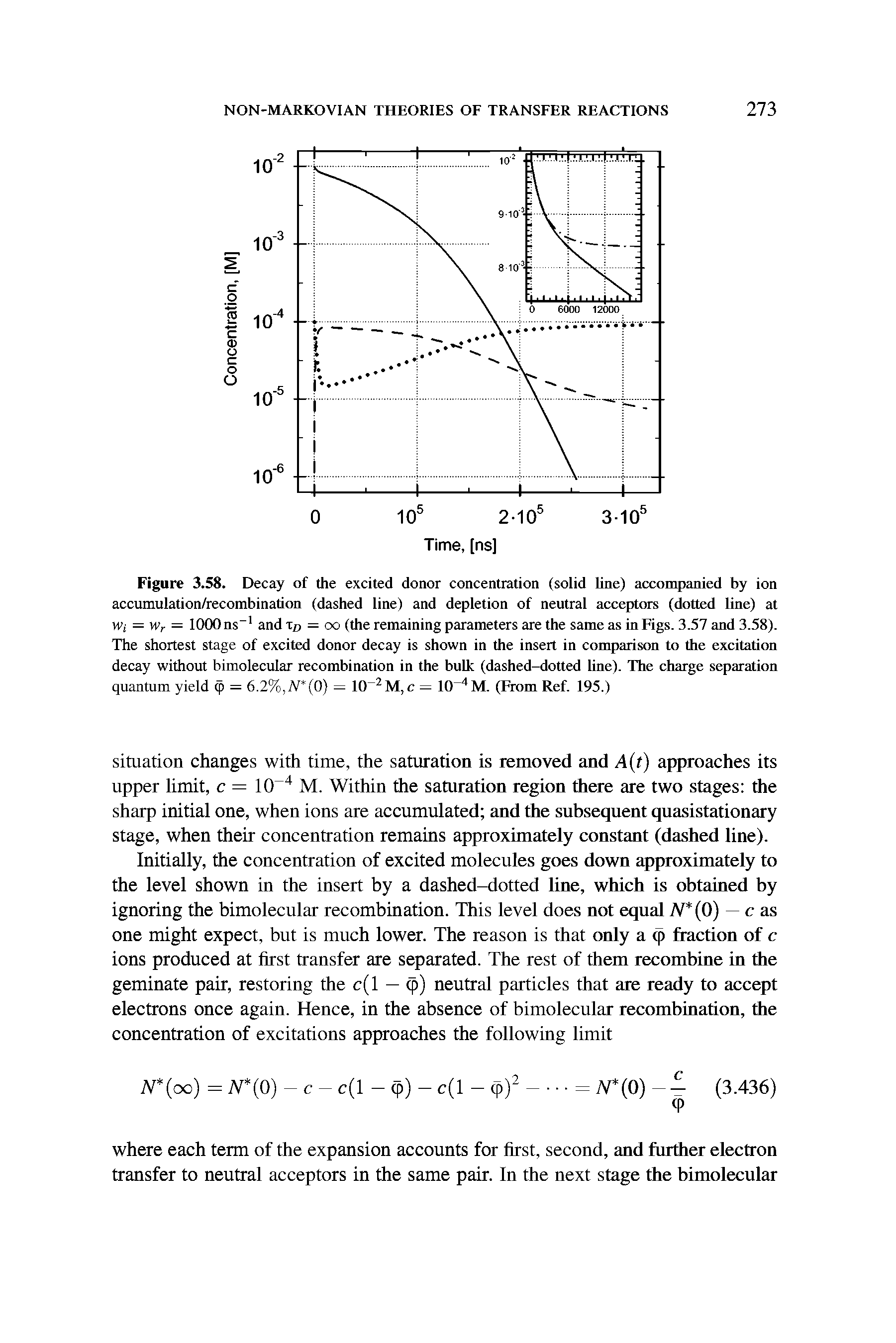 Figure 3.58. Decay of the excited donor concentration (solid line) accompanied by ion accumulation/recombination (dashed line) and depletion of neutral acceptors (dotted line) at Wi = wr = 1000 ns-1 andrD = oo (the remaining parameters are the same as in Figs. 3.57 and 3.58). The shortest stage of excited donor decay is shown in the insert in comparison to the excitation decay without bimolecular recombination in the bulk (dashed-dotted line). The charge separation quantum yield (p = 6.2%,A (0) = 10-2M,c = 10-4M. (From Ref. 195.)...