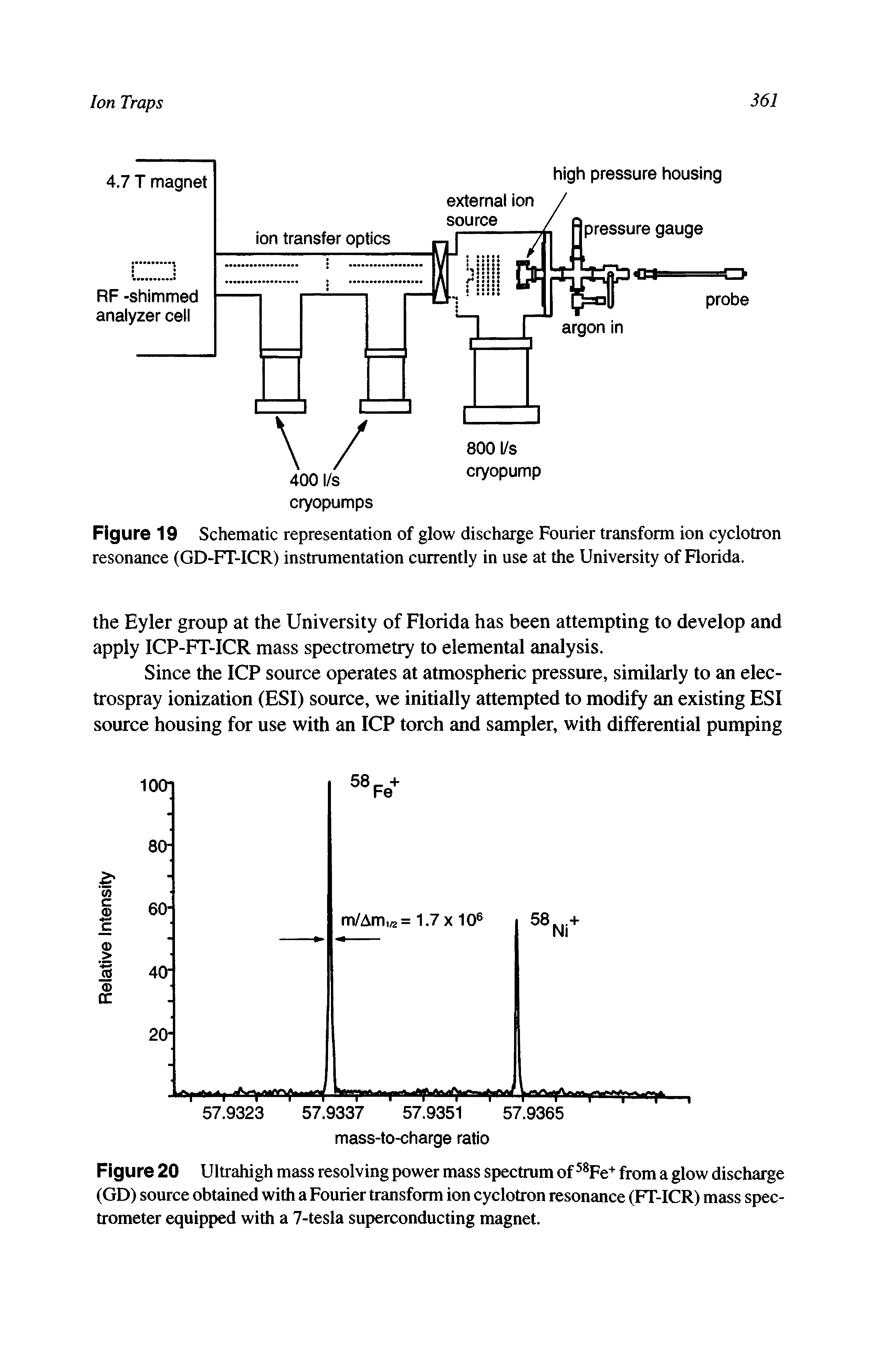 Figure 20 Ultrahigh mass resolving power mass spectrum of 58Fe+ from a glow discharge (GD) source obtained with a Fourier transform ion cyclotron resonance (FT-ICR) mass spectrometer equipped with a 7-tesla superconducting magnet.