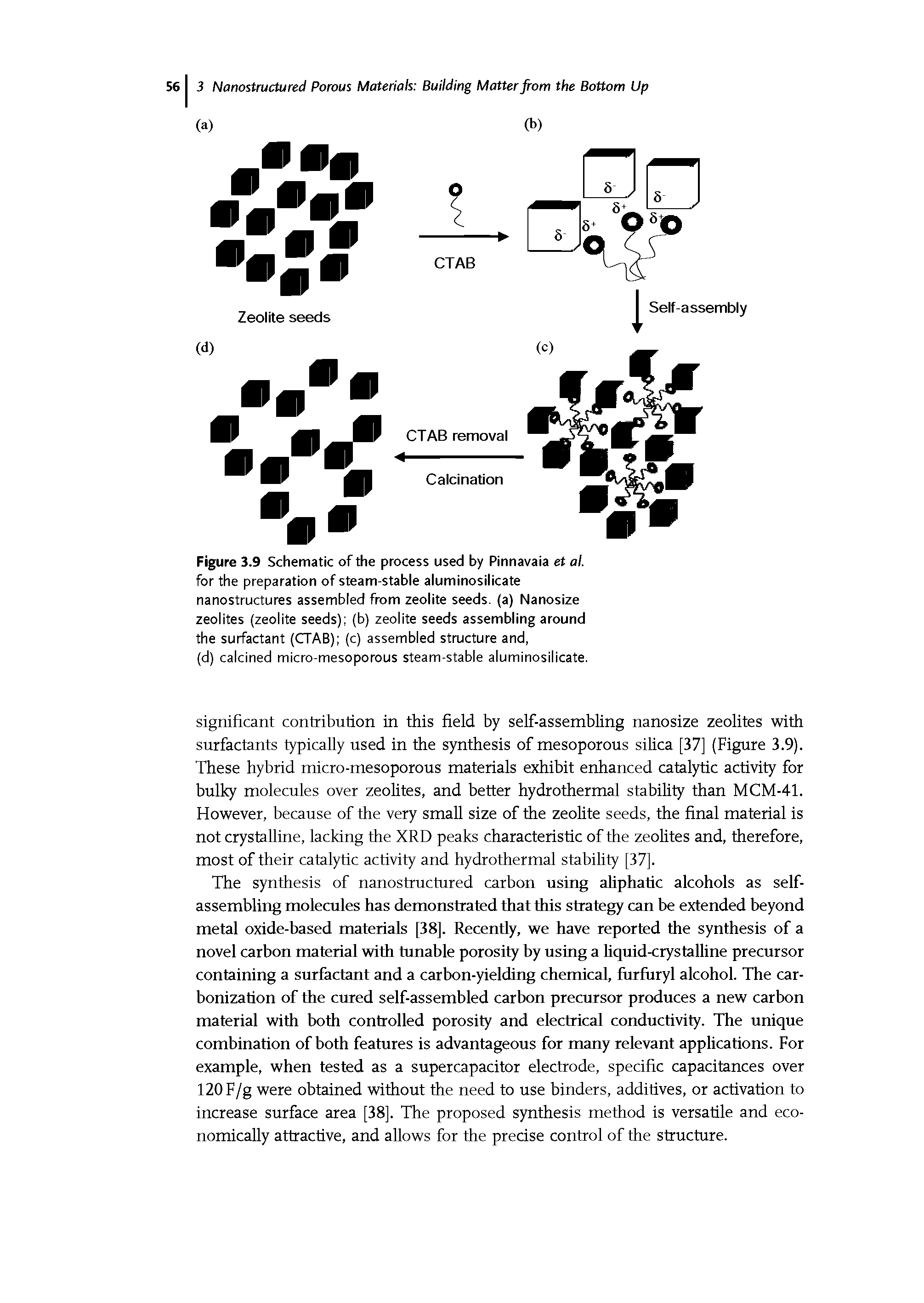 Figure 3.9 Schematic of the process used by Pinnavaia et al. for the preparation of steam-stable aluminosilicate nanostructures assembled from zeolite seeds, (a) Nanosize zeolites (zeolite seeds) (b) zeolite seeds assembling around the surfactant (CTAB) (c) assembled structure and,...