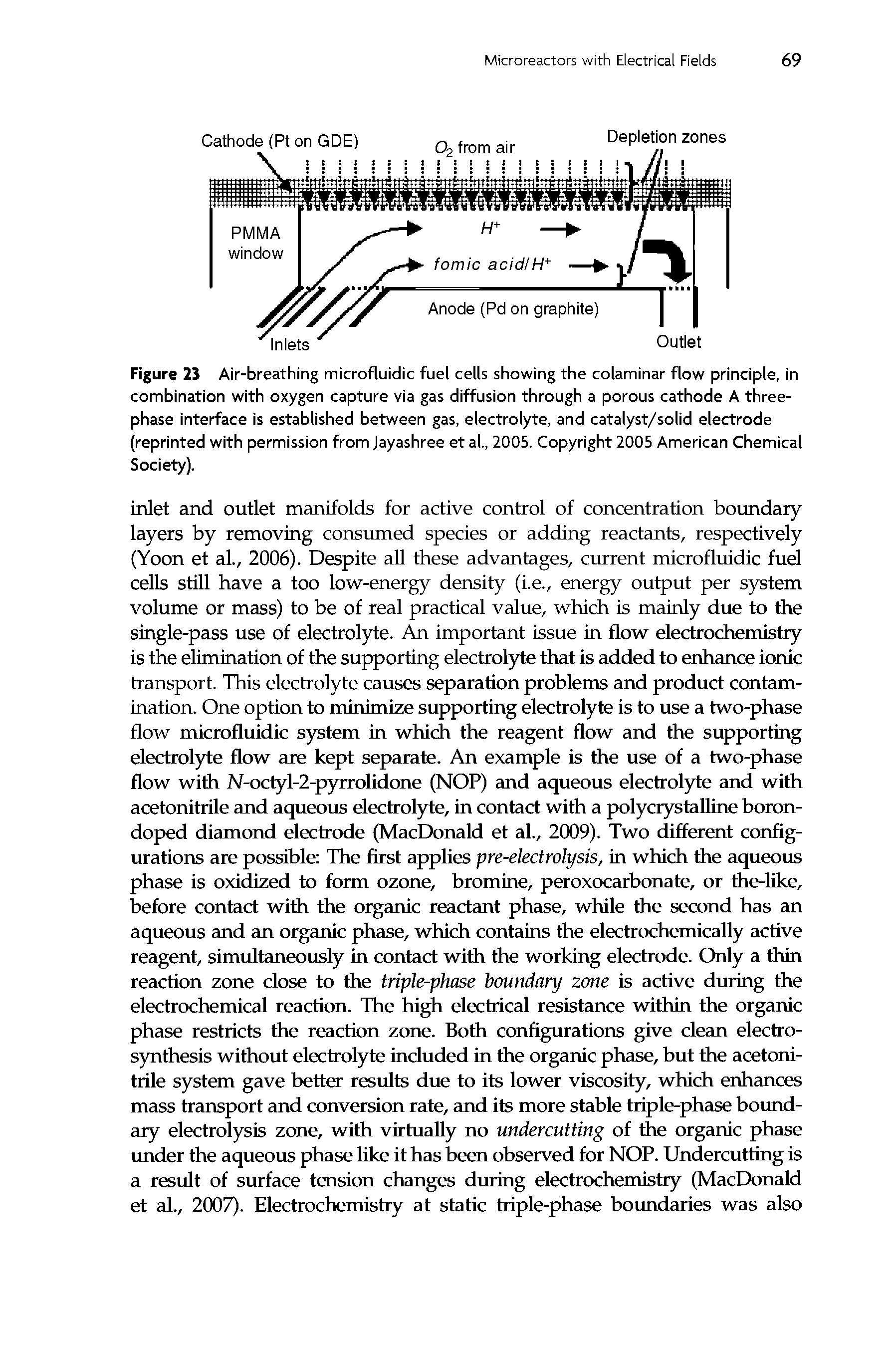 Figure 23 Air-breathing microfluidic fuel cells showing the colaminar flow principle, in combination with oxygen capture via gas diffusion through a porous cathode A three-phase interface is established between gas, electrolyte, and catalyst/solid electrode (reprinted with permission from Jayashree et al., 2005. Copyright 2005 American Chemical Society).