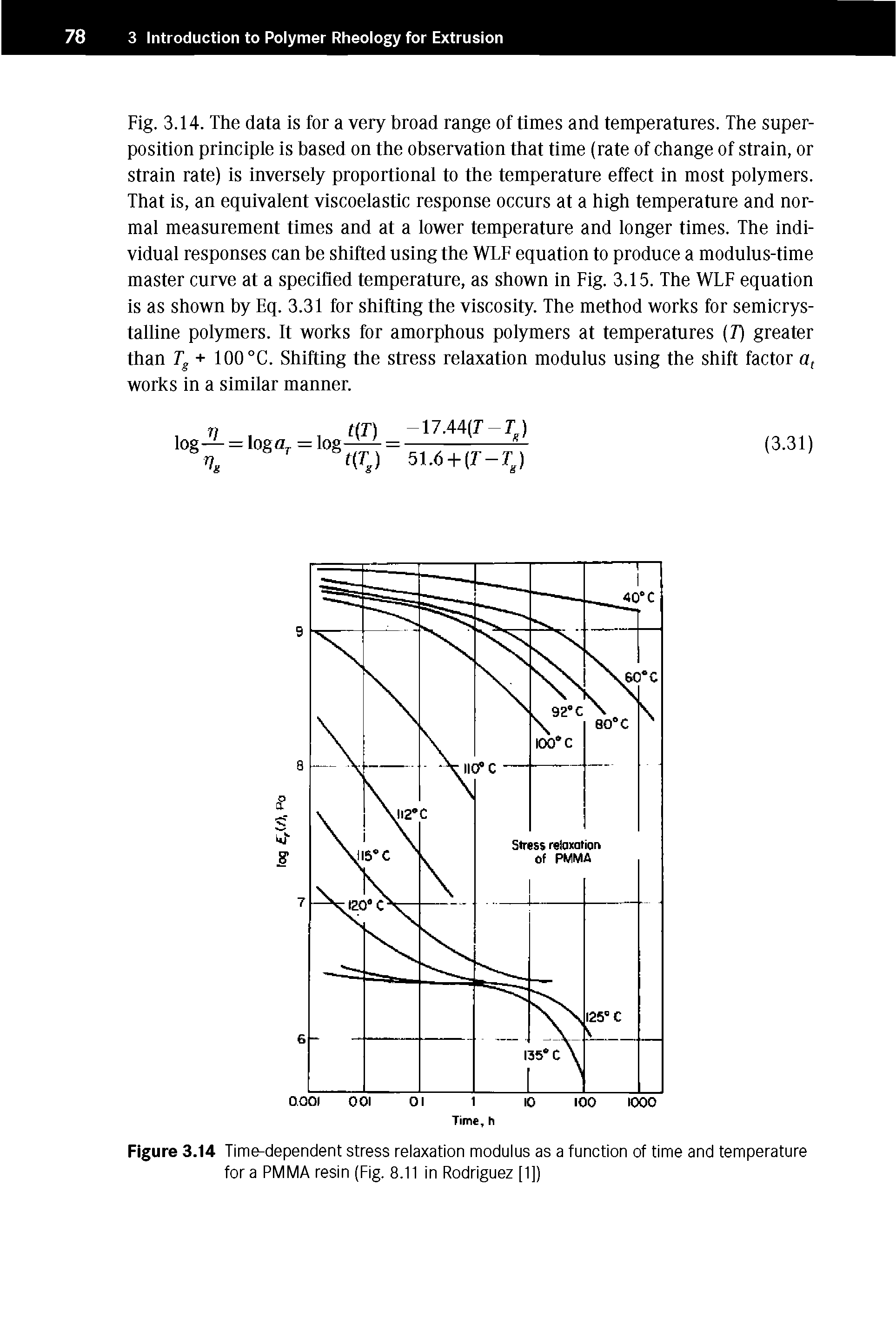 Fig. 3.14. The data is for a very broad range of times and temperatures. The superposition principle is based on the observation that time (rate of change of strain, or strain rate) is inversely proportional to the temperature effect in most polymers. That is, an equivalent viscoelastic response occurs at a high temperature and normal measurement times and at a lower temperature and longer times. The individual responses can be shifted using the WLF equation to produce a modulus-time master curve at a specified temperature, as shown in Fig. 3.15. The WLF equation is as shown by Eq. 3.31 for shifting the viscosity. The method works for semicrystalline polymers. It works for amorphous polymers at temperatures (T) greater than Tg + 100 °C. Shifting the stress relaxation modulus using the shift factor a, works in a similar manner.