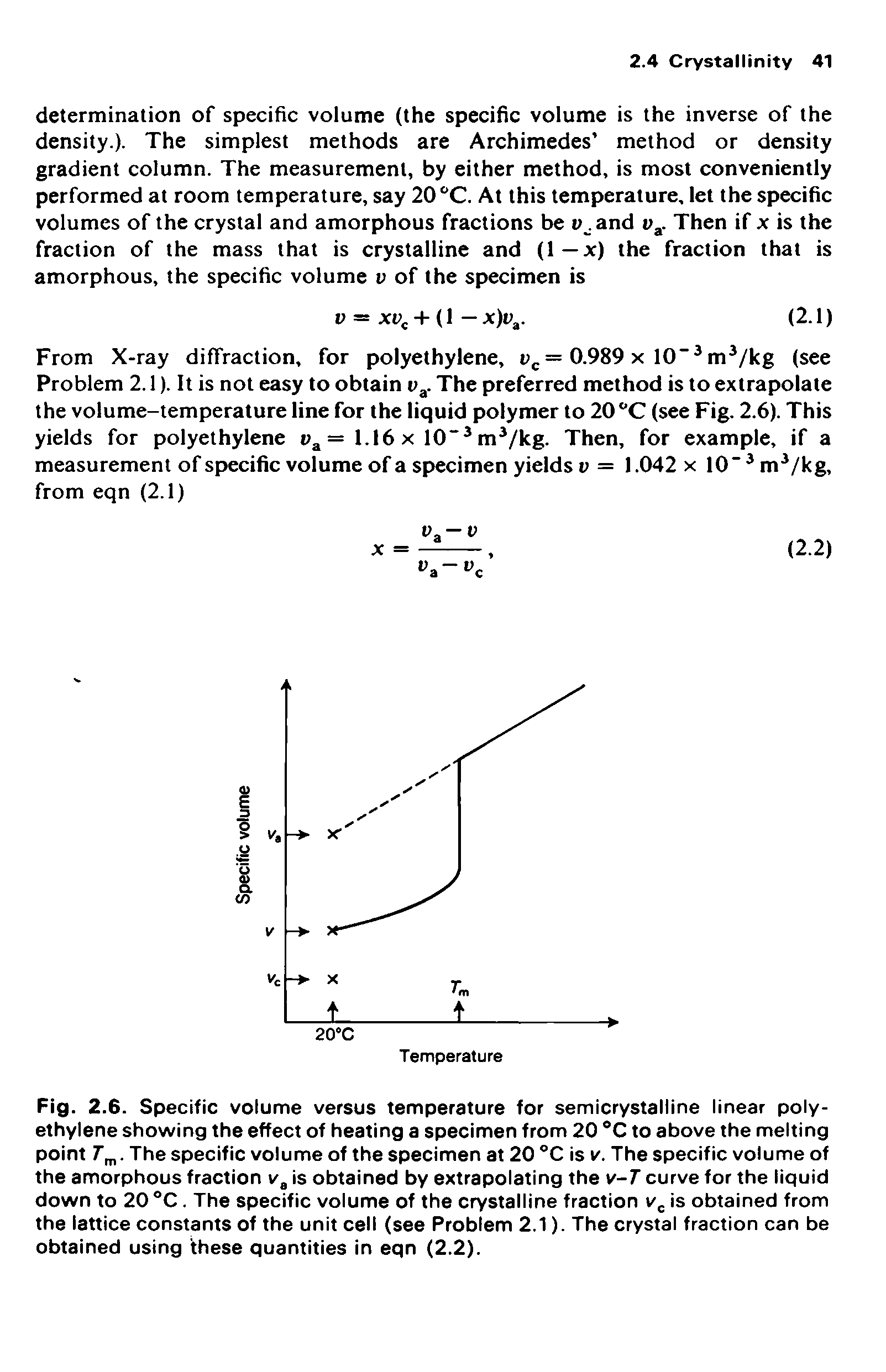 Fig. 2.6. Specific volume versus temperature for semicrystalline linear polyethylene showing the effect of heating a specimen from 20 C to above the melting point The specific volume of the specimen at 20 °C is v. The specific volume of the amorphous fraction is obtained by extrapolating the v-T curve for the liquid down to 20 °C. The specific volume of the crystalline fraction is obtained from the lattice constants of the unit cell (see Problem 2.1). The crystal fraction can be obtained using these quantities in eqn (2.2).