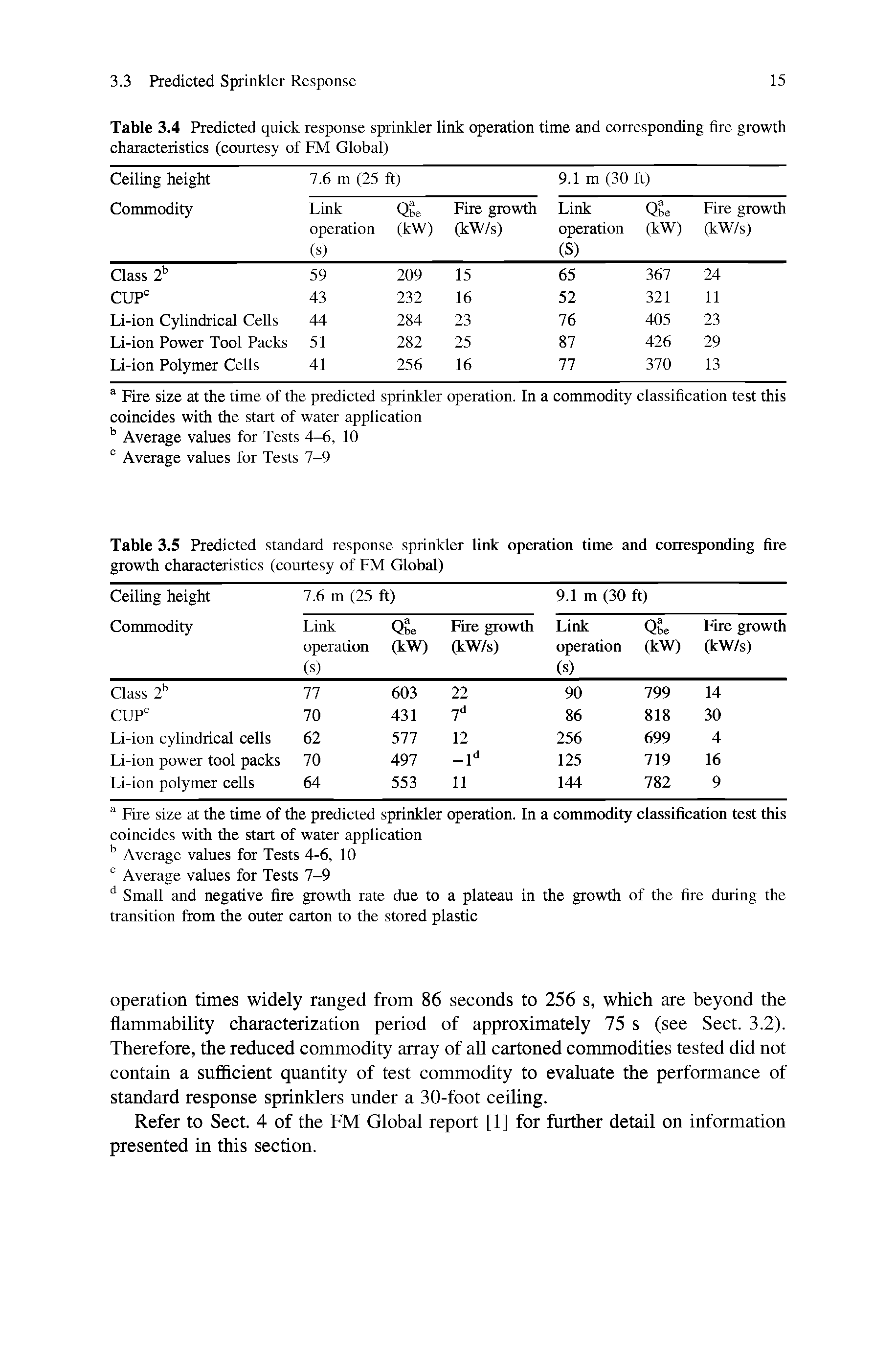 Table 3.4 Predicted quick response sprinkler link operation time and corresponding fire growth characteristics (courtesy of FM Global)...