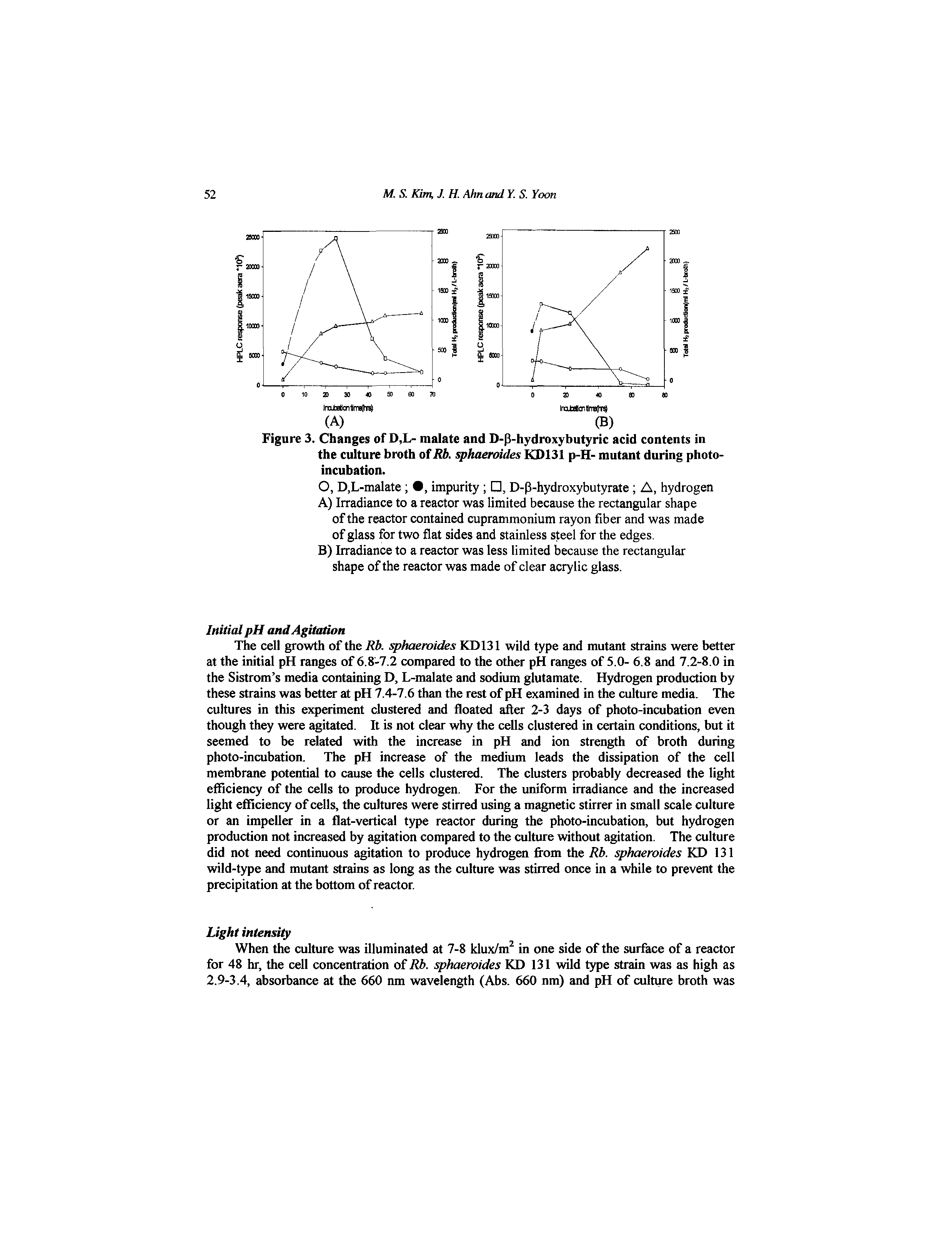 Figure 3. Changes of D,L- malate and D-p-hydroxy butyric acid contents in...