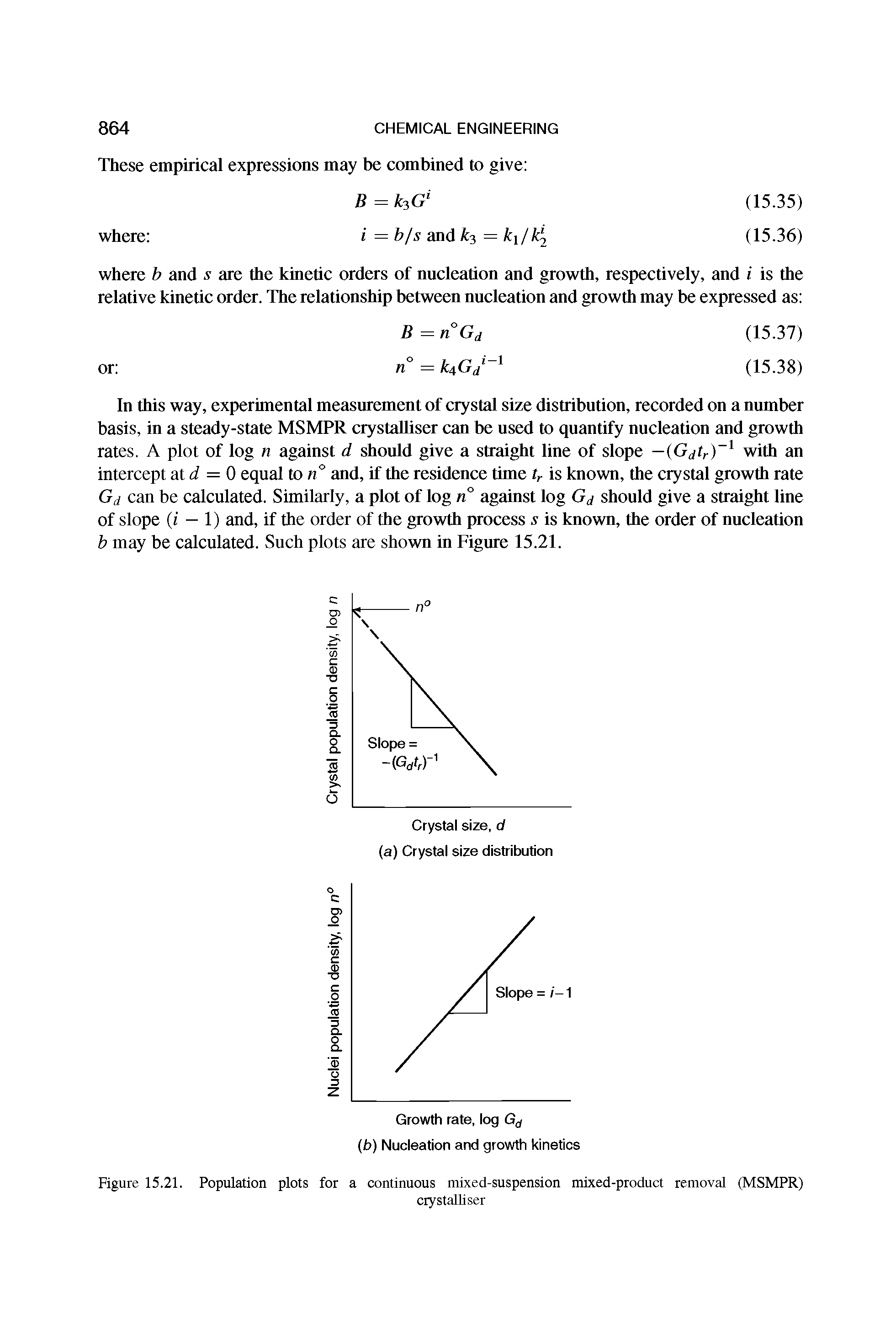 Figure 15.21. Population plots for a continuous mixed-suspension mixed-product removal (MSMPR)...