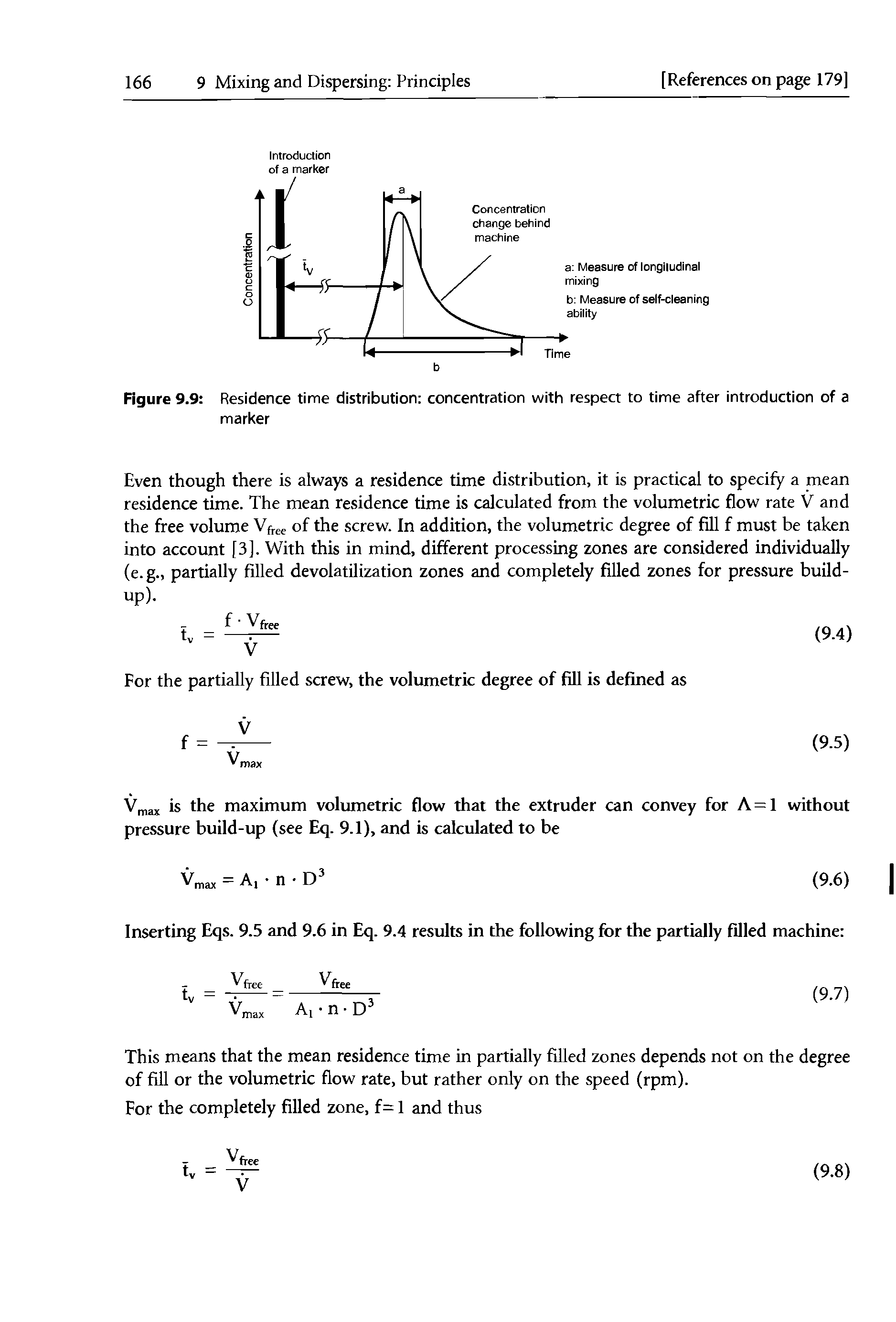 Figure 9.9 Residence time distribution concentration with respect to time after introduction of a marker...