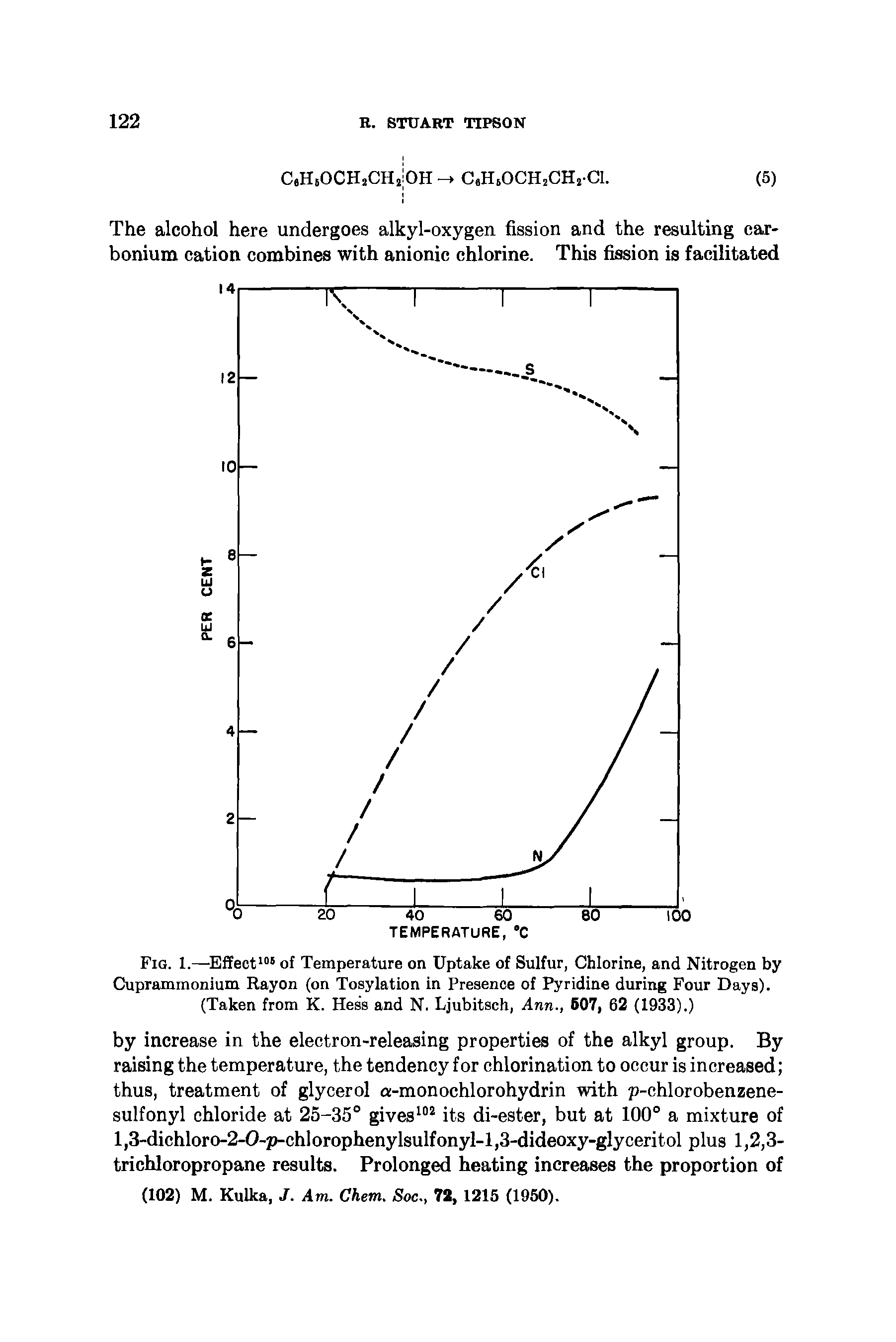 Fig. 1.—Effect105 of Temperature on Uptake of Sulfur, Chlorine, and Nitrogen by Cuprammonium Rayon (on Tosylation in Presence of Pyridine during Four Days). (Taken from K. Hess and N. Ljubitsch, Ann., 507, 62 (1933).)...
