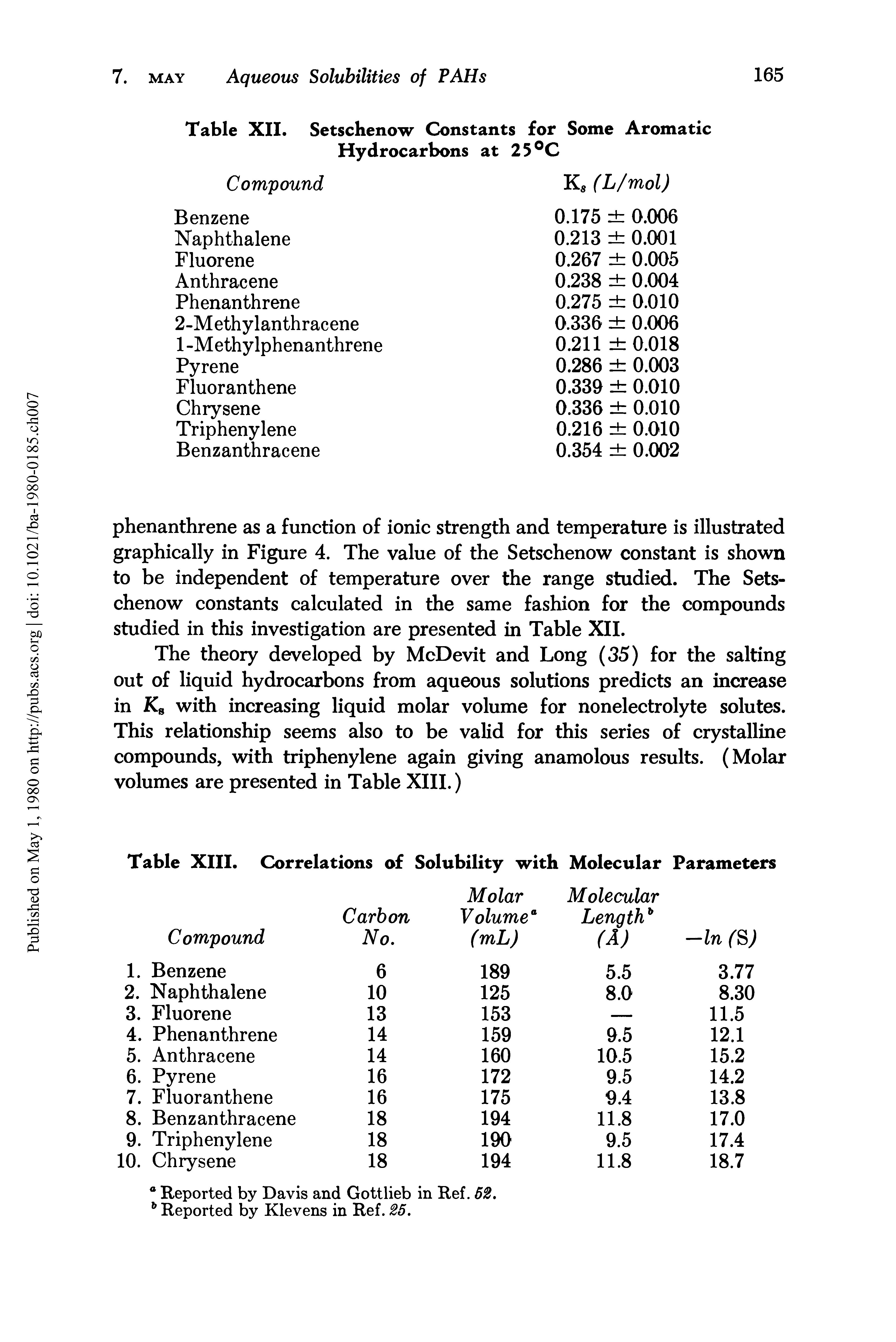 Table XII. Setschenow Constants for Some Aromatic Hydrocarbons at 25°C...