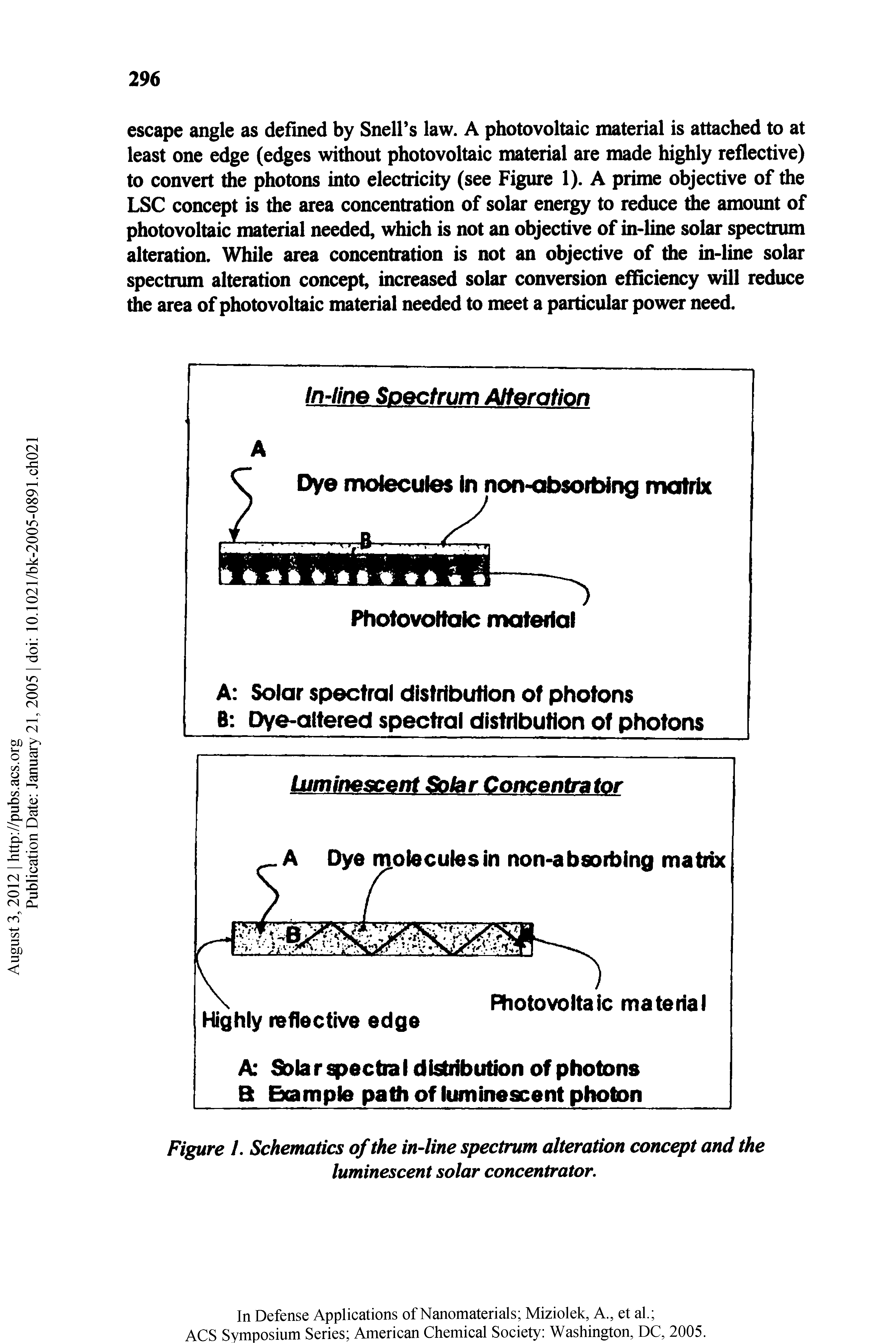 Figure /. Schematics of the in-line spectrum alteration concept and the luminescent solar concentrator.