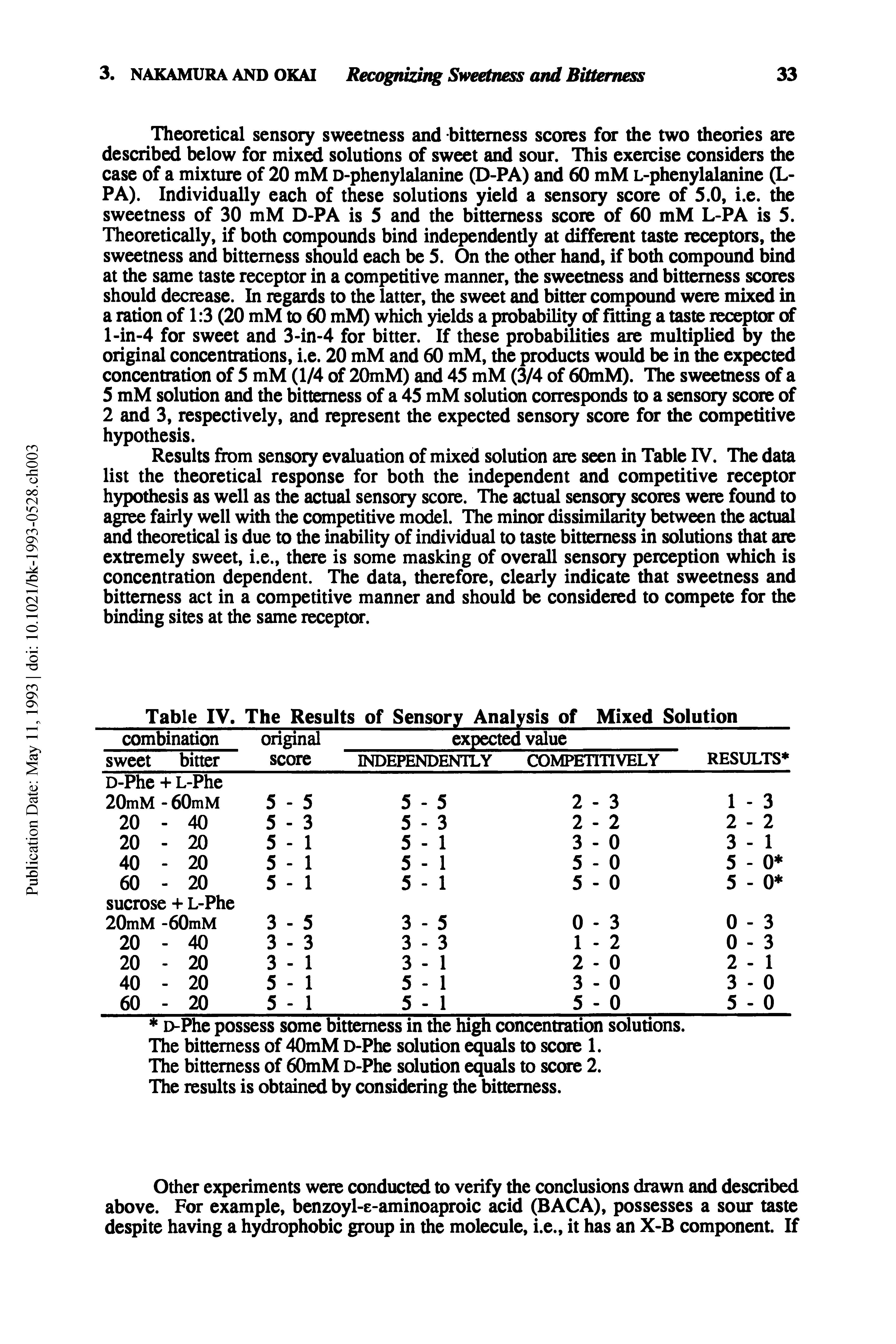 Table IV. The Results of Sensory Analysis of Mixed Solution...