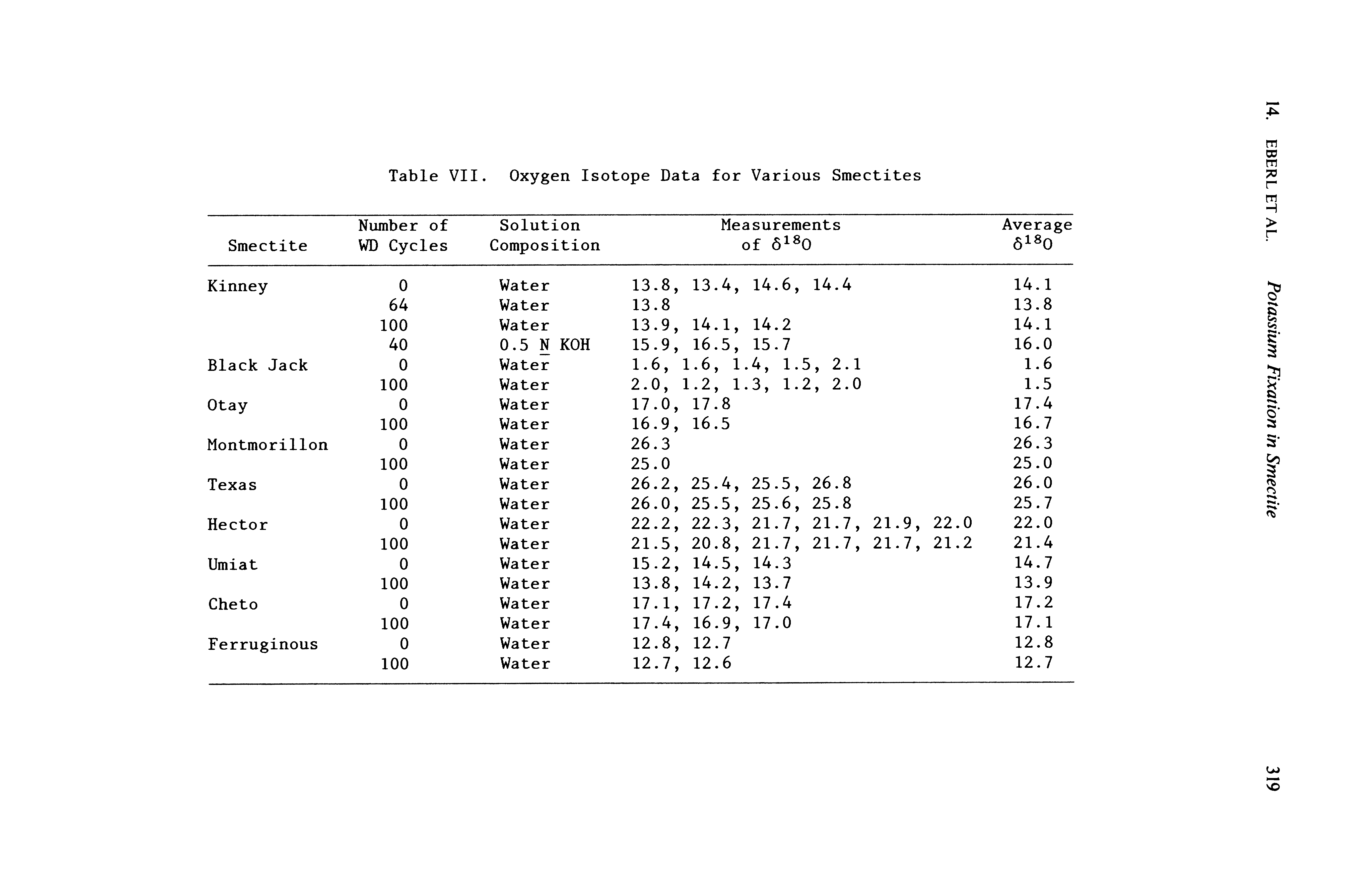 Table VII. Oxygen Isotope Data for Various Smectites...