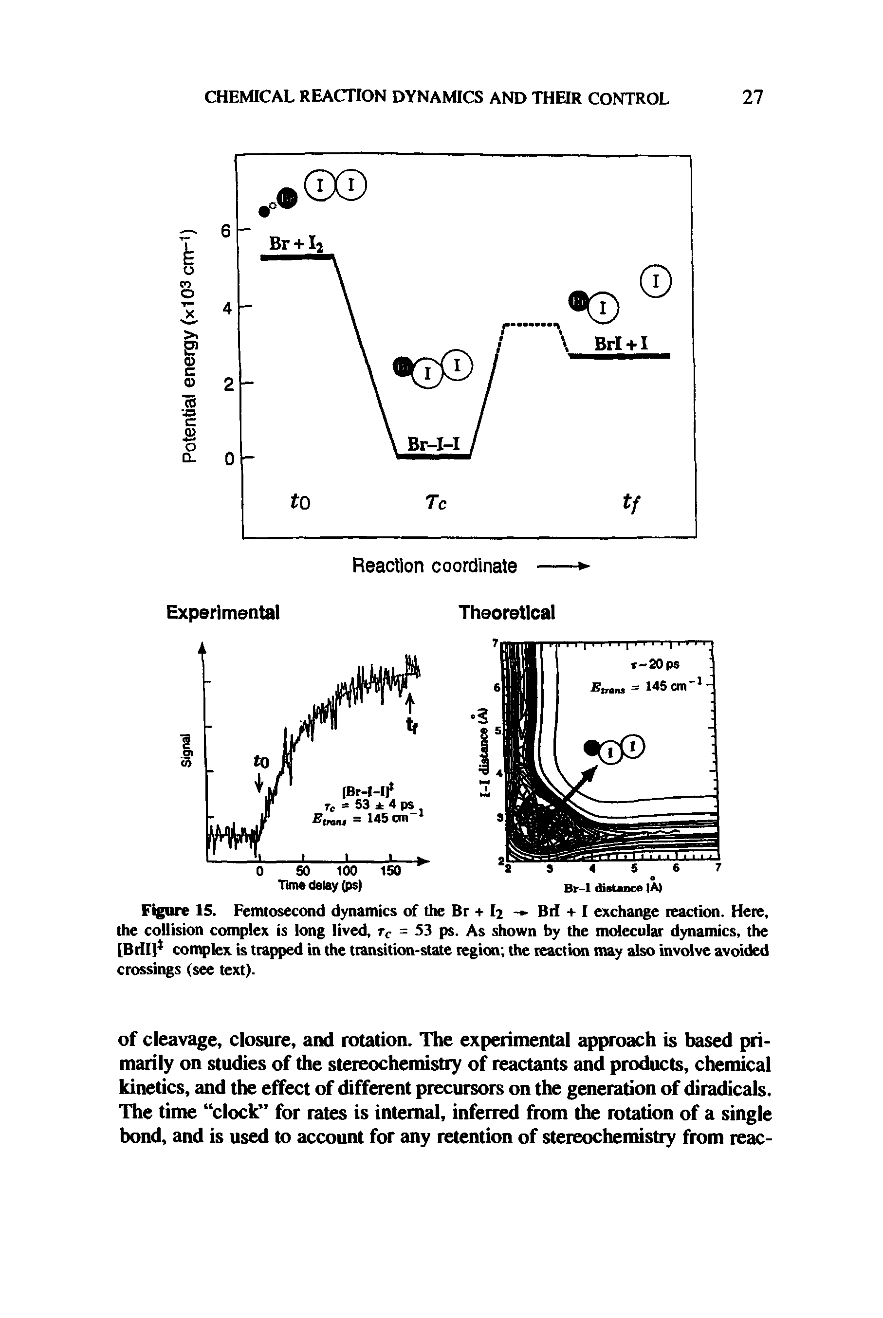 Figure 15. Femtosecond dynamics of the Br + I2 - Brf + I exchange reaction. Here, the collision complex is long lived, tc = 53 ps. As shown by the molecular dynamics, the [Brill complex is trapped in the transition-state region the reaction may also involve avoided crossings (see text).